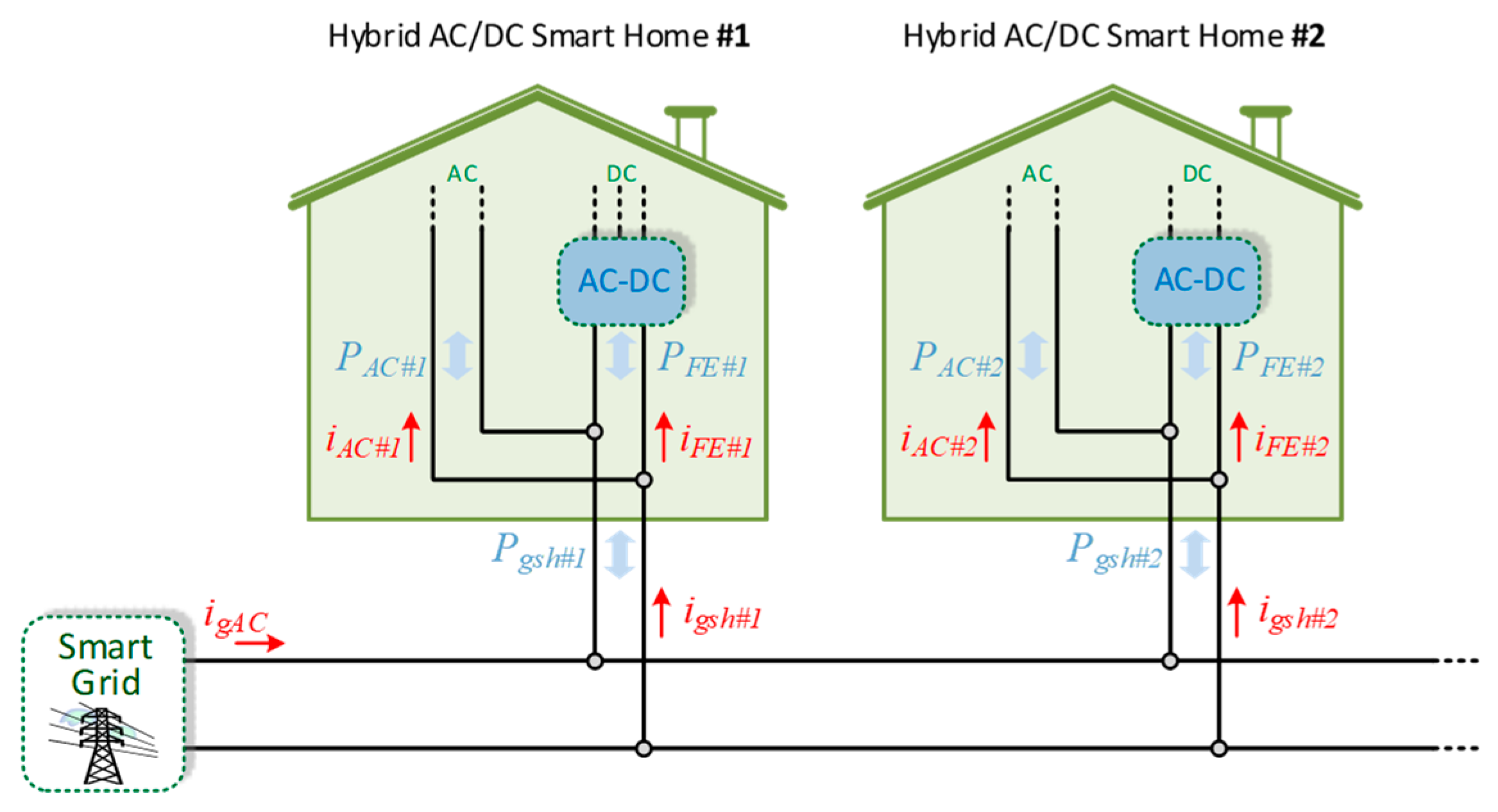 Electronics 10 02601 g005