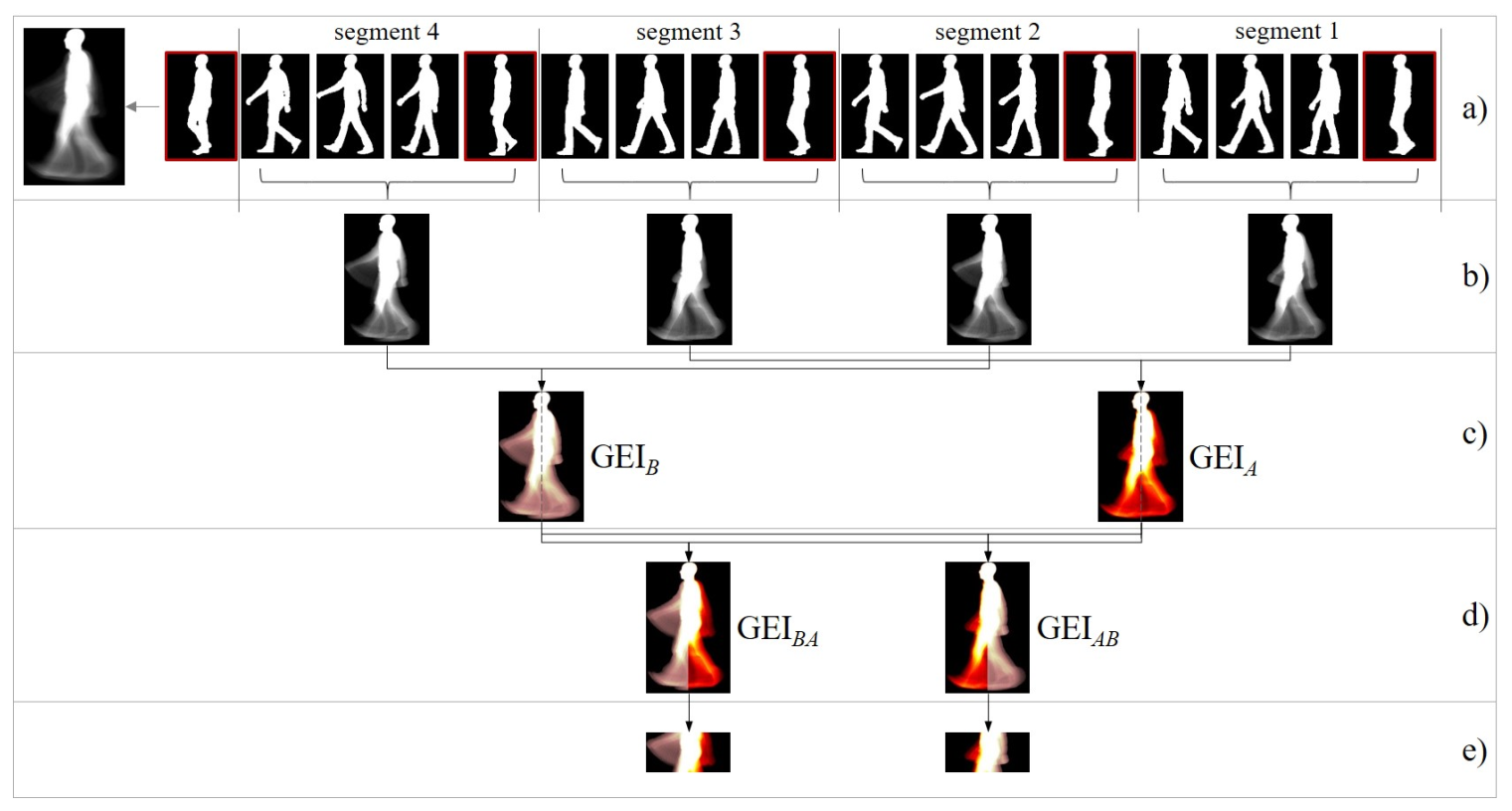 Electronics 10 02602 g002