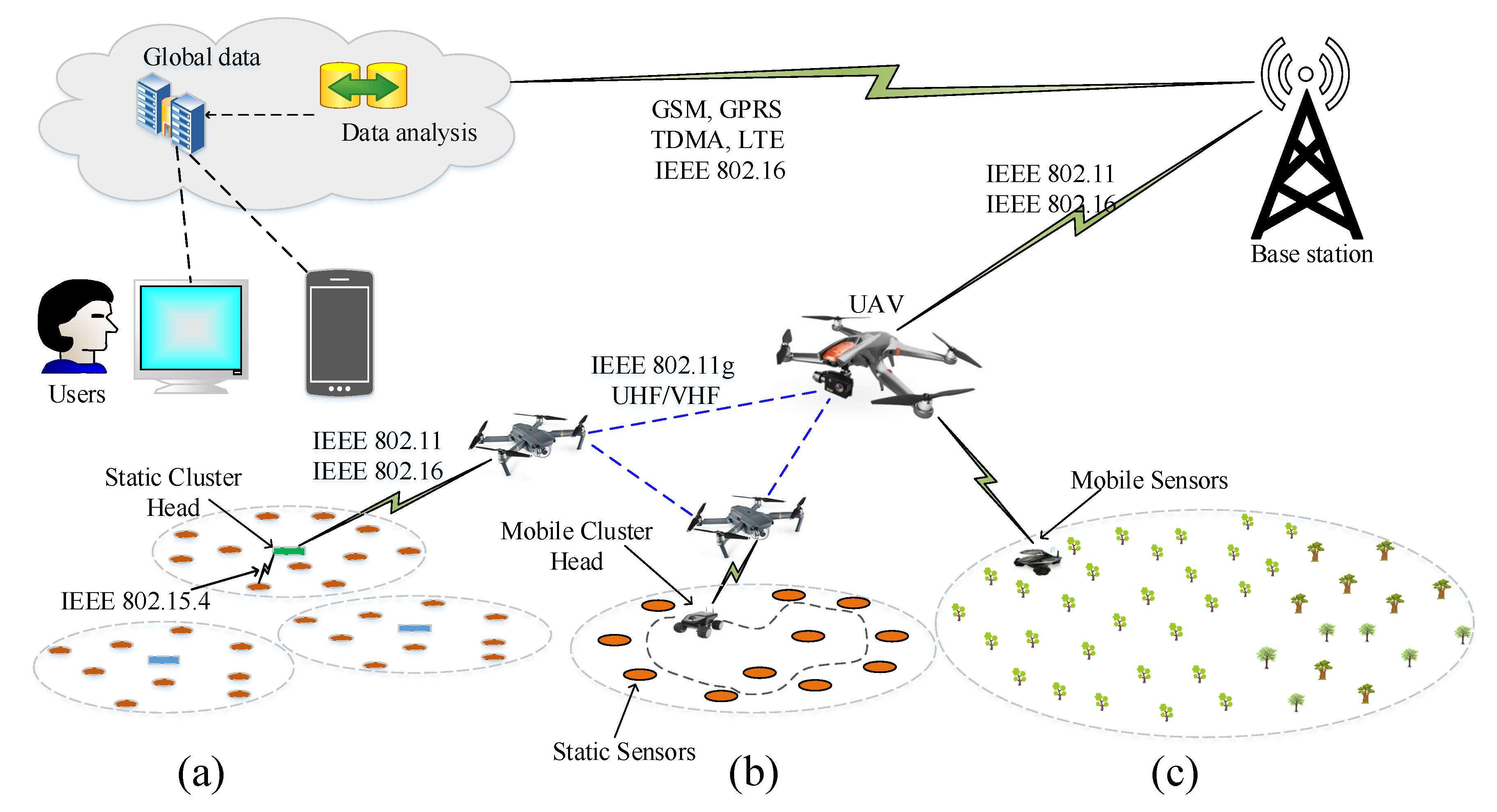 Electronics 10 02603 g002