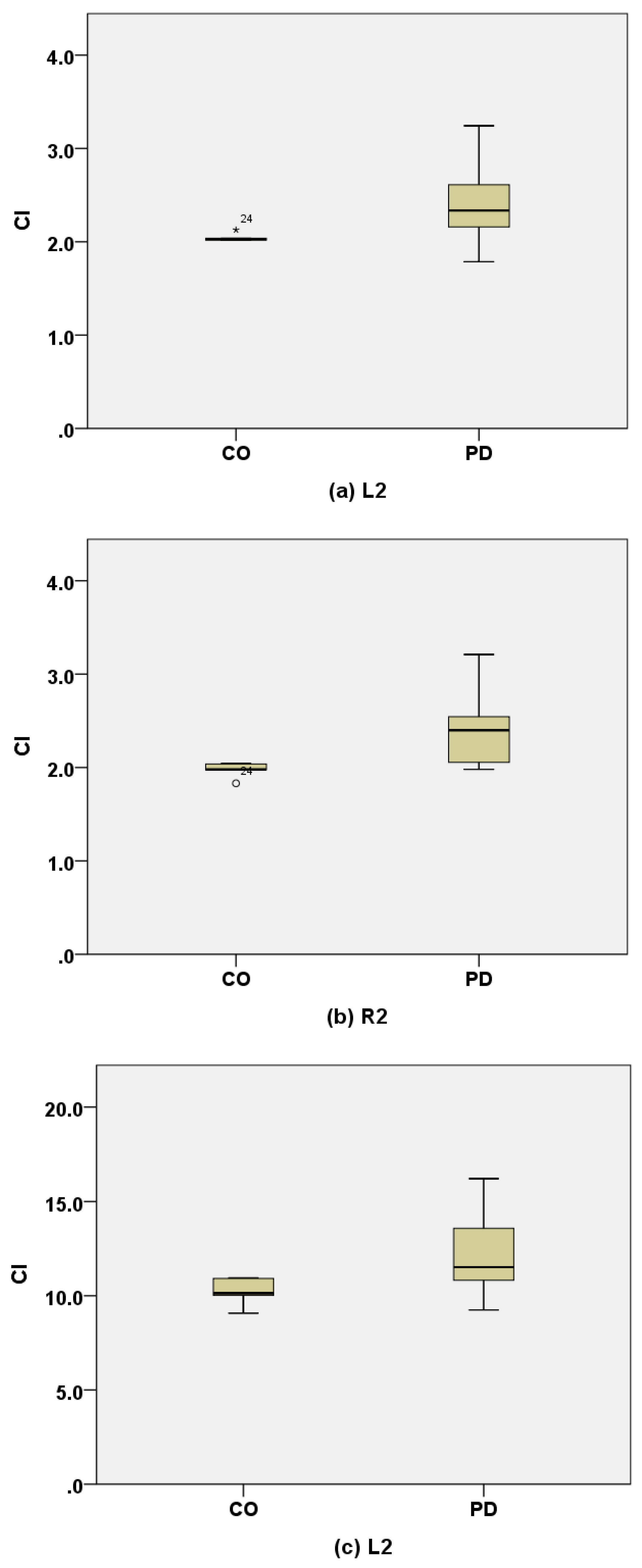 Electronics 10 02604 g006a