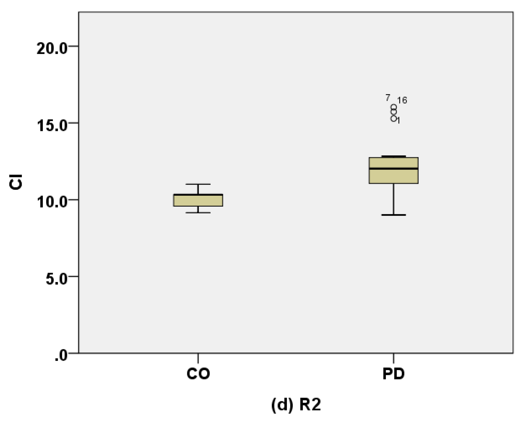 Electronics 10 02604 g006b