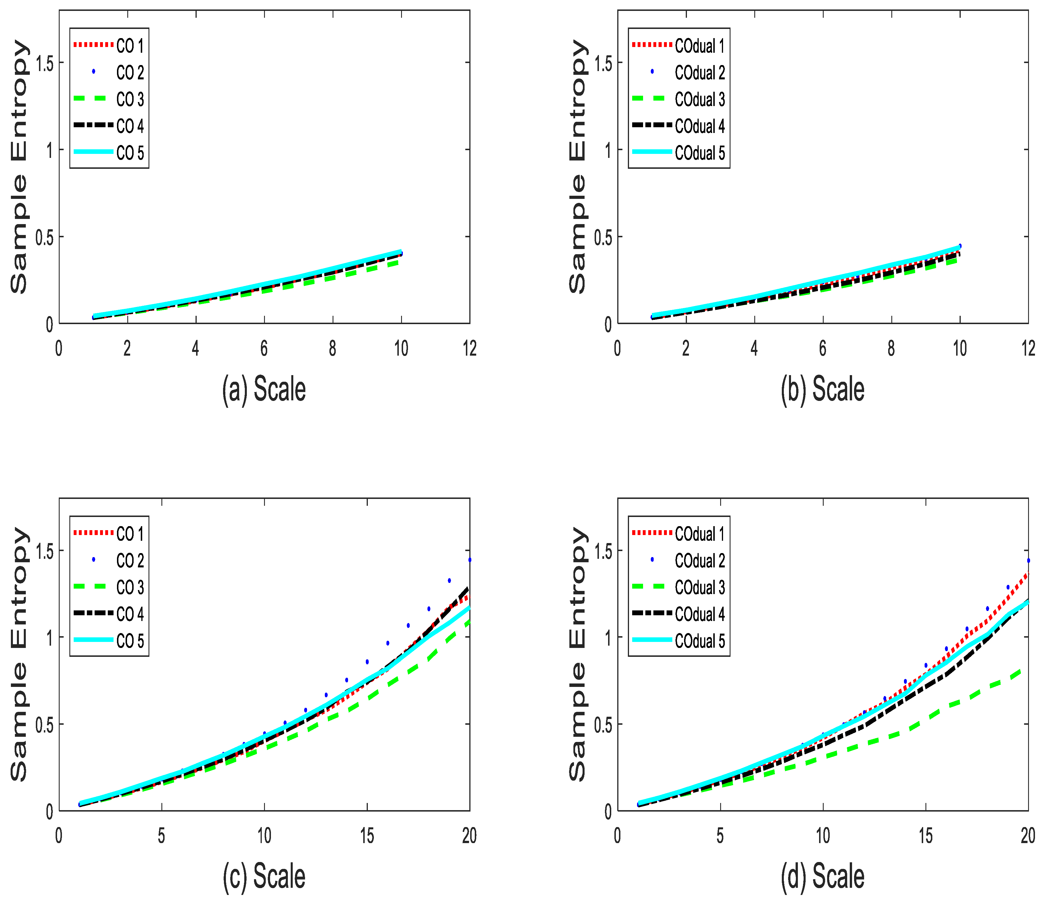 Electronics 10 02604 g007