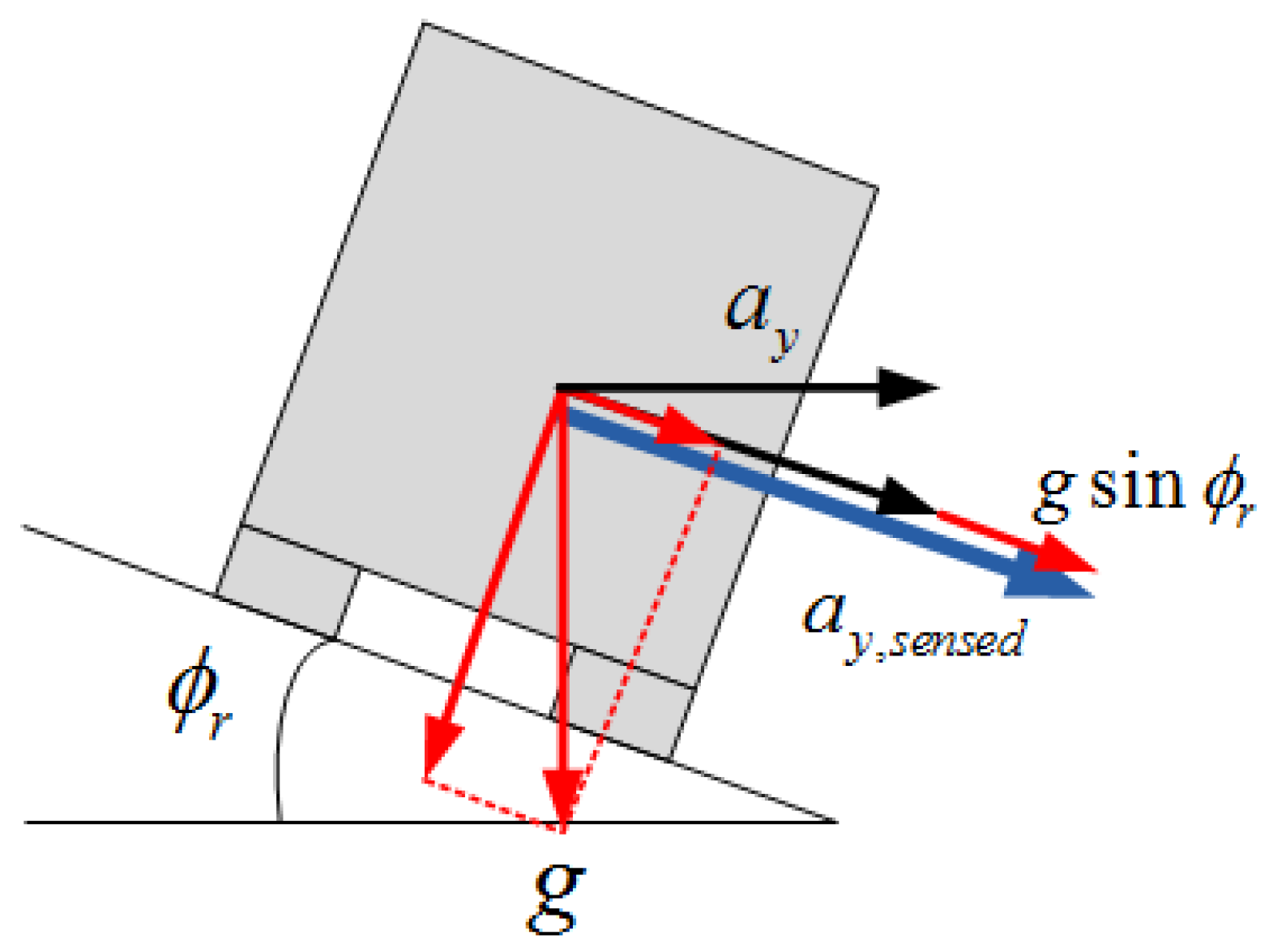 Electronics 10 02605 g003