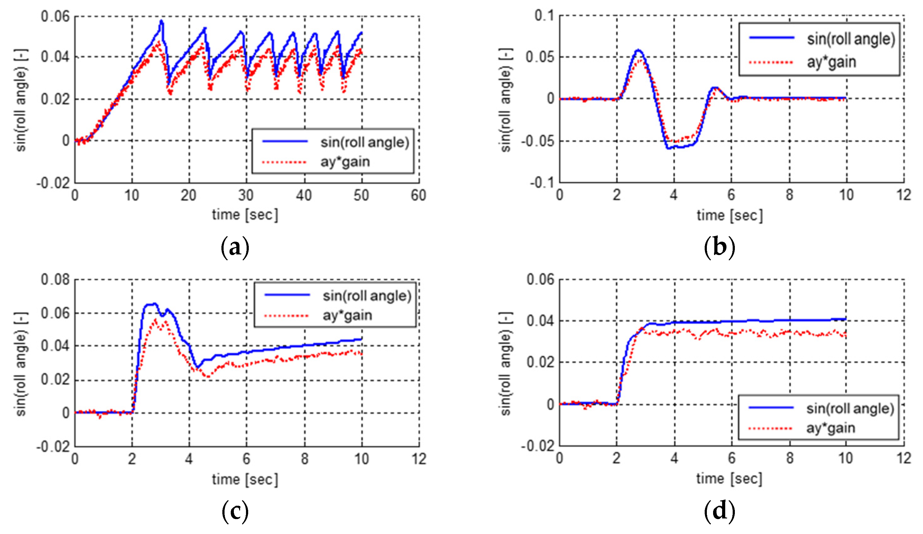 Electronics 10 02605 g004