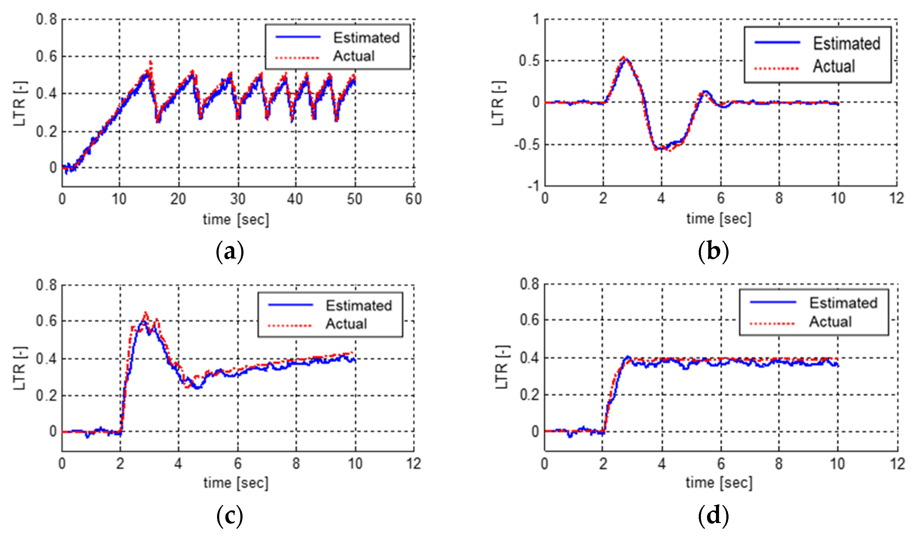 Electronics 10 02605 g005