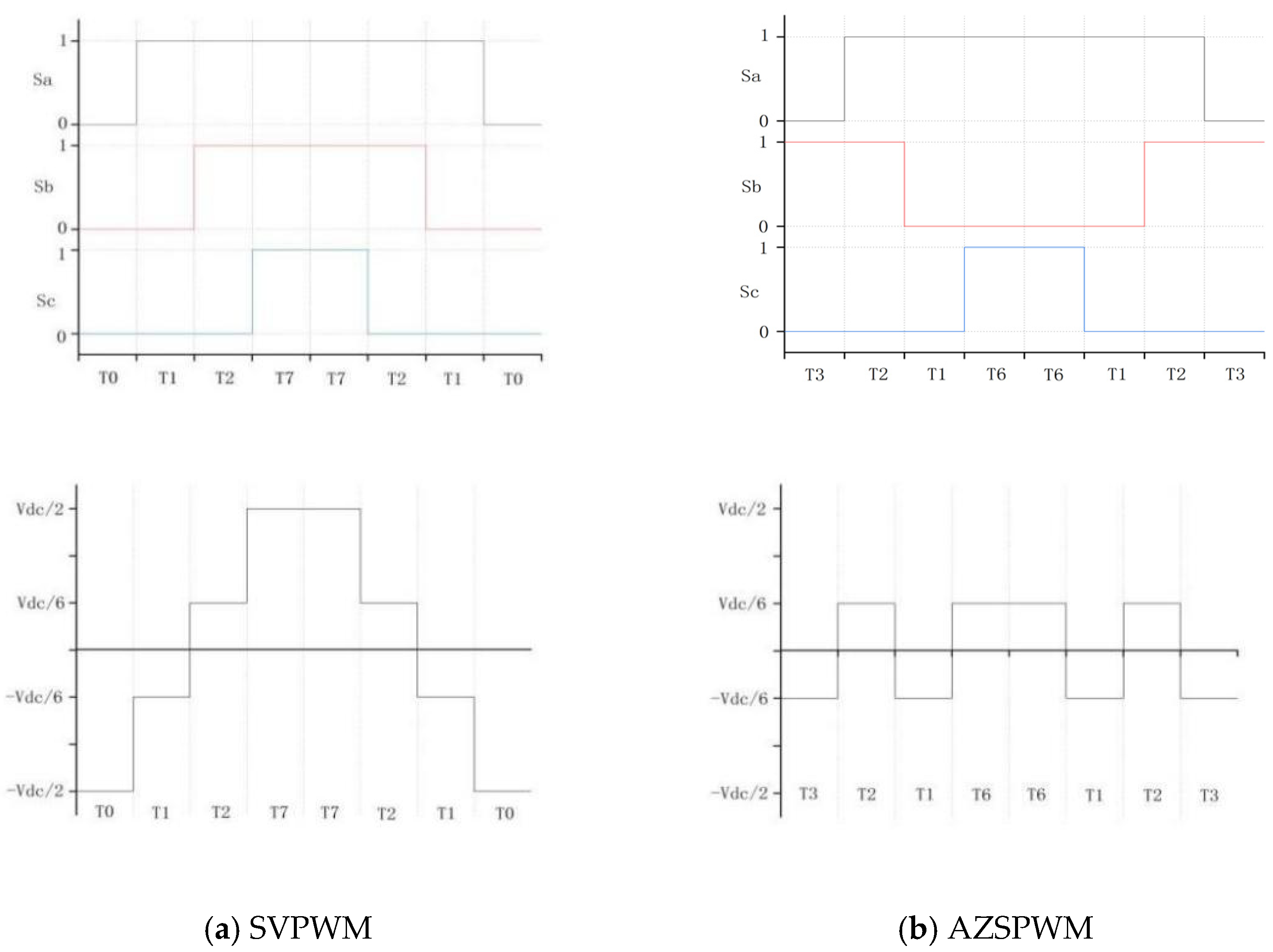 Electronics 10 02607 g003a