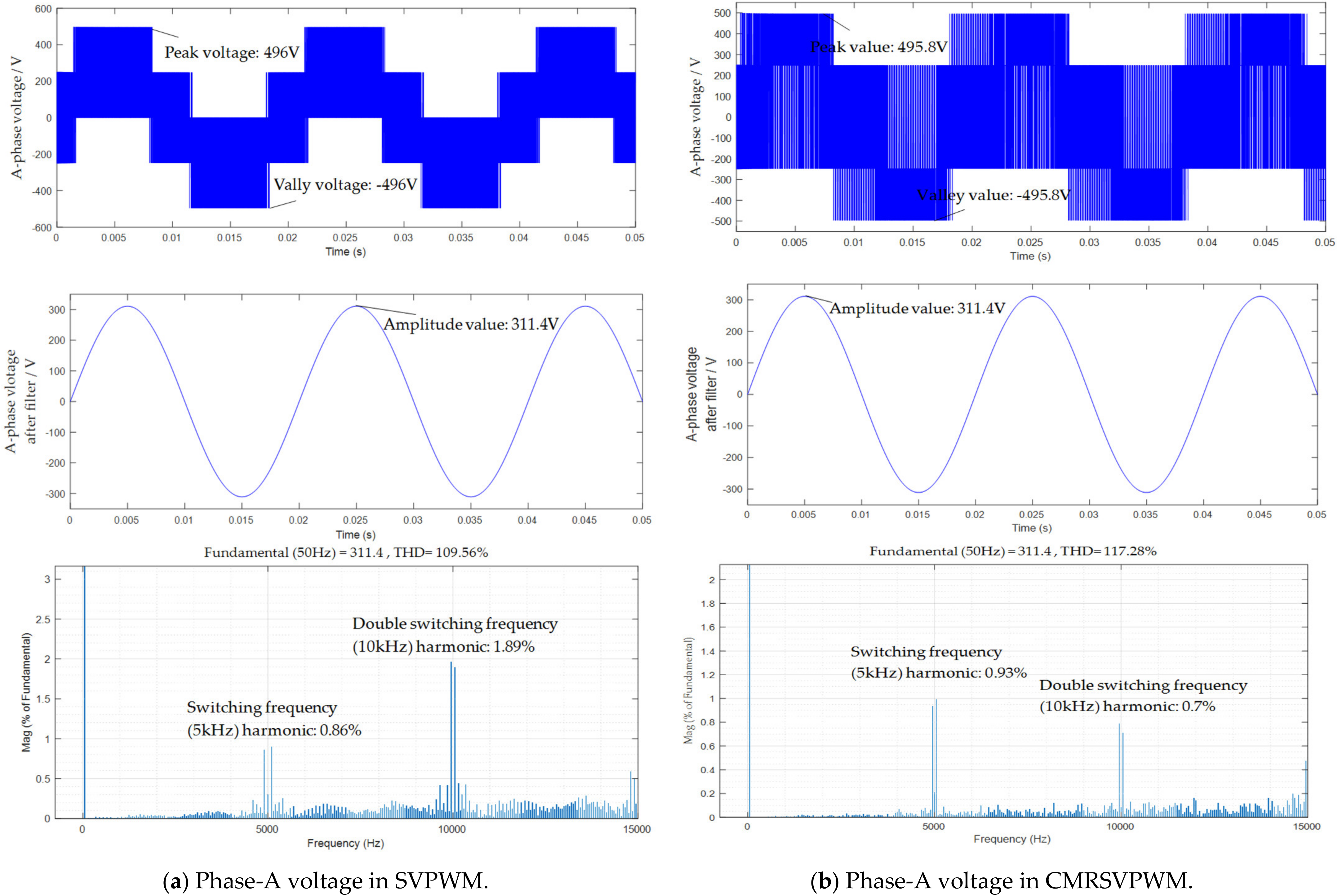 Electronics 10 02607 g013