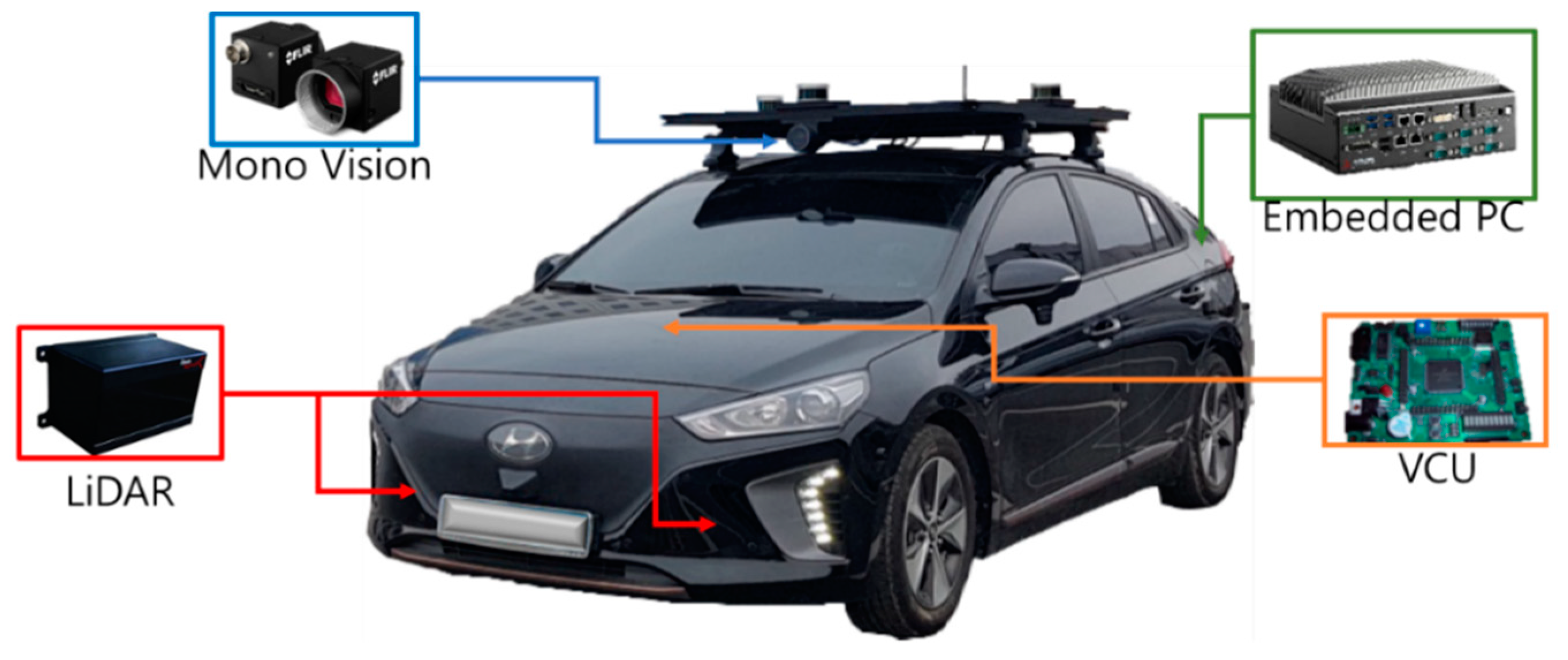 Electronics 10 02608 g001