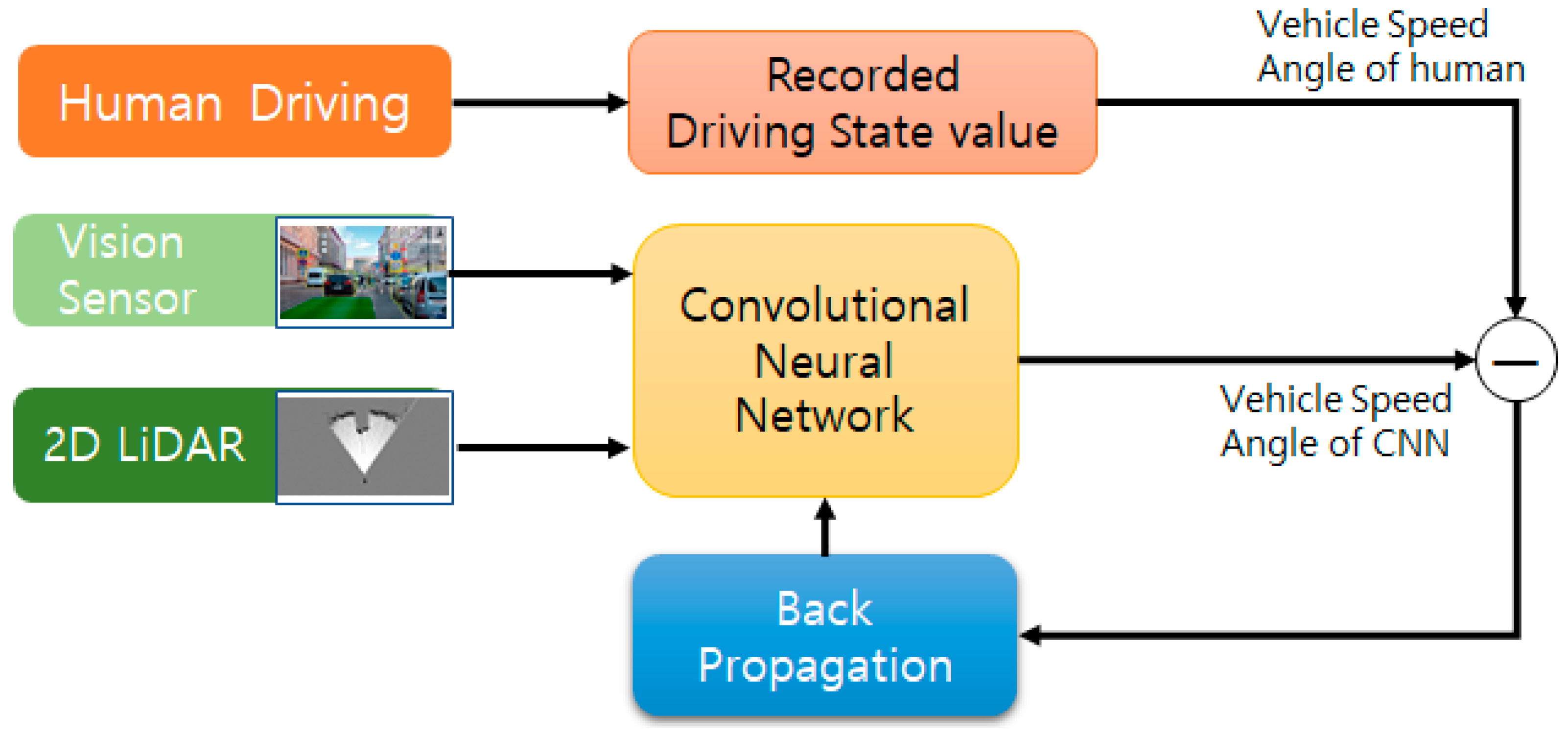 Electronics 10 02608 g004