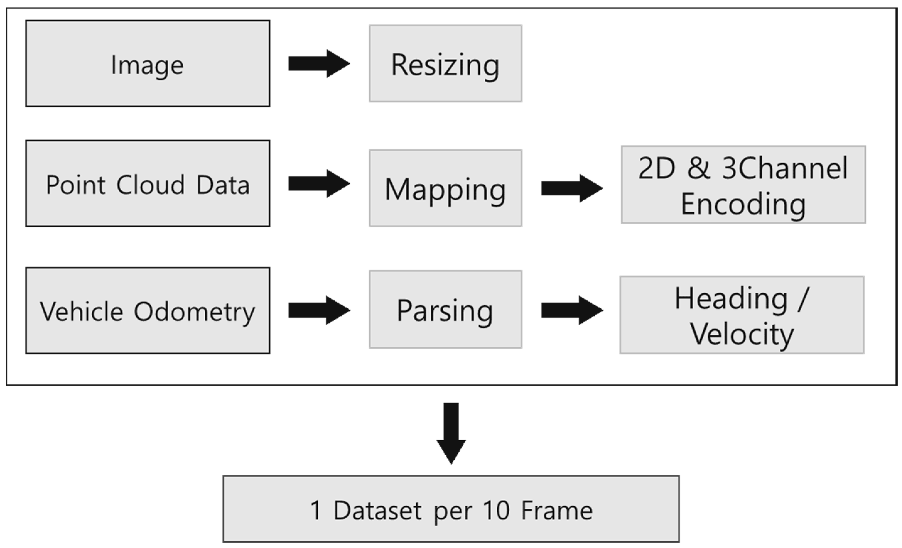 Electronics 10 02608 g005