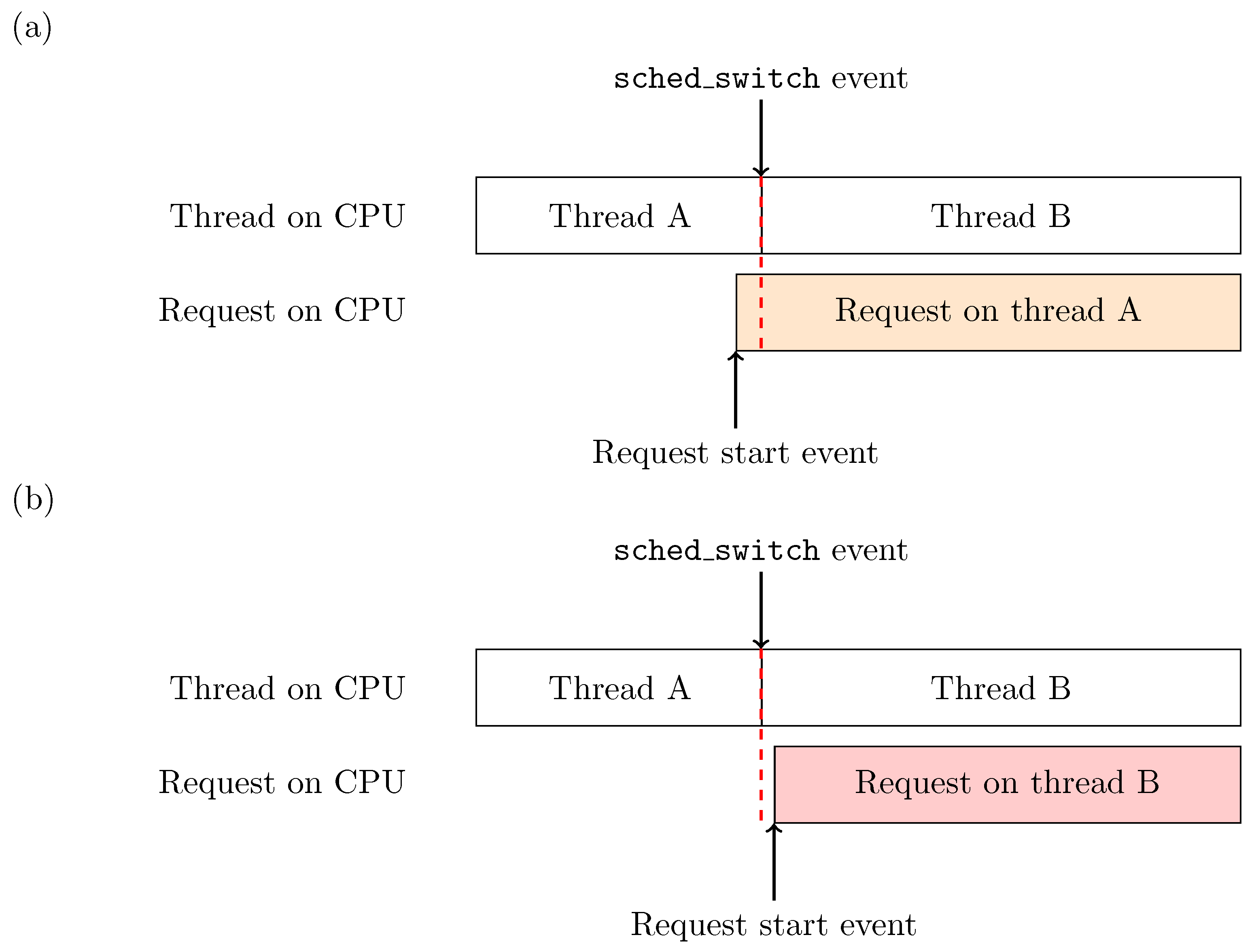 Electronics 10 02610 g003