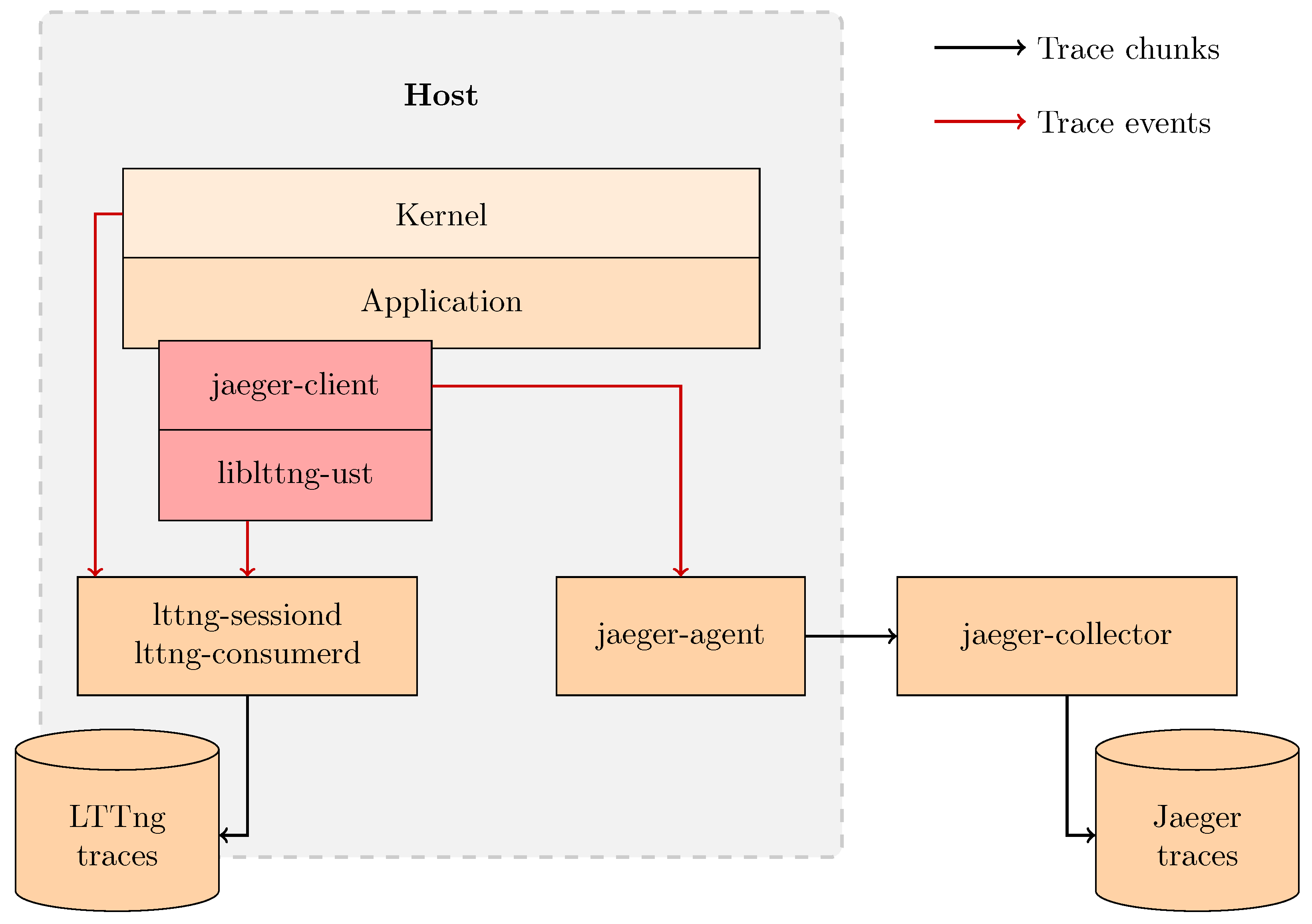 Electronics 10 02610 g004