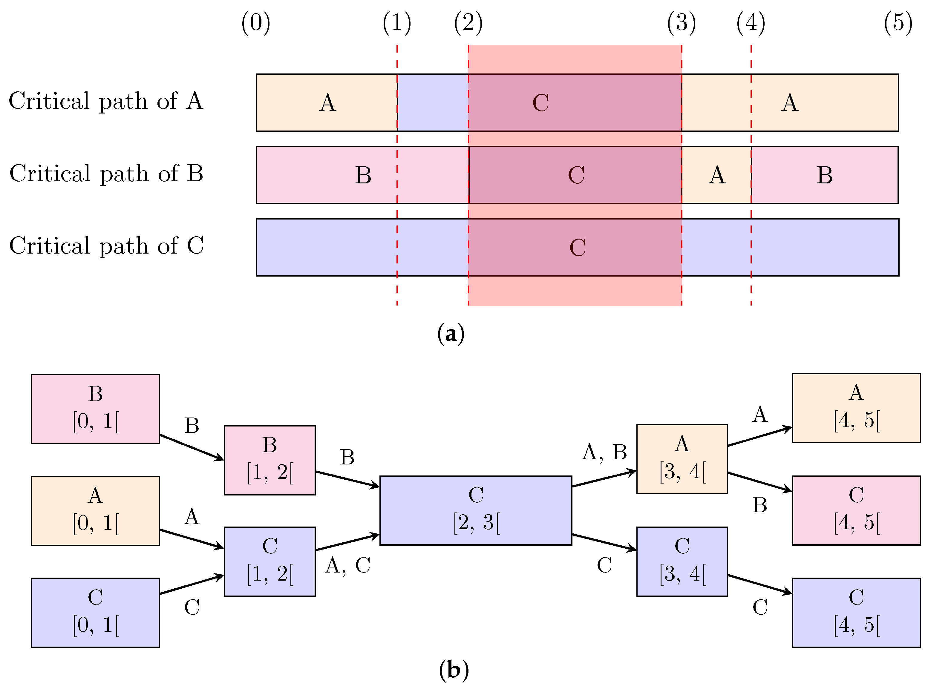 Electronics 10 02610 g006