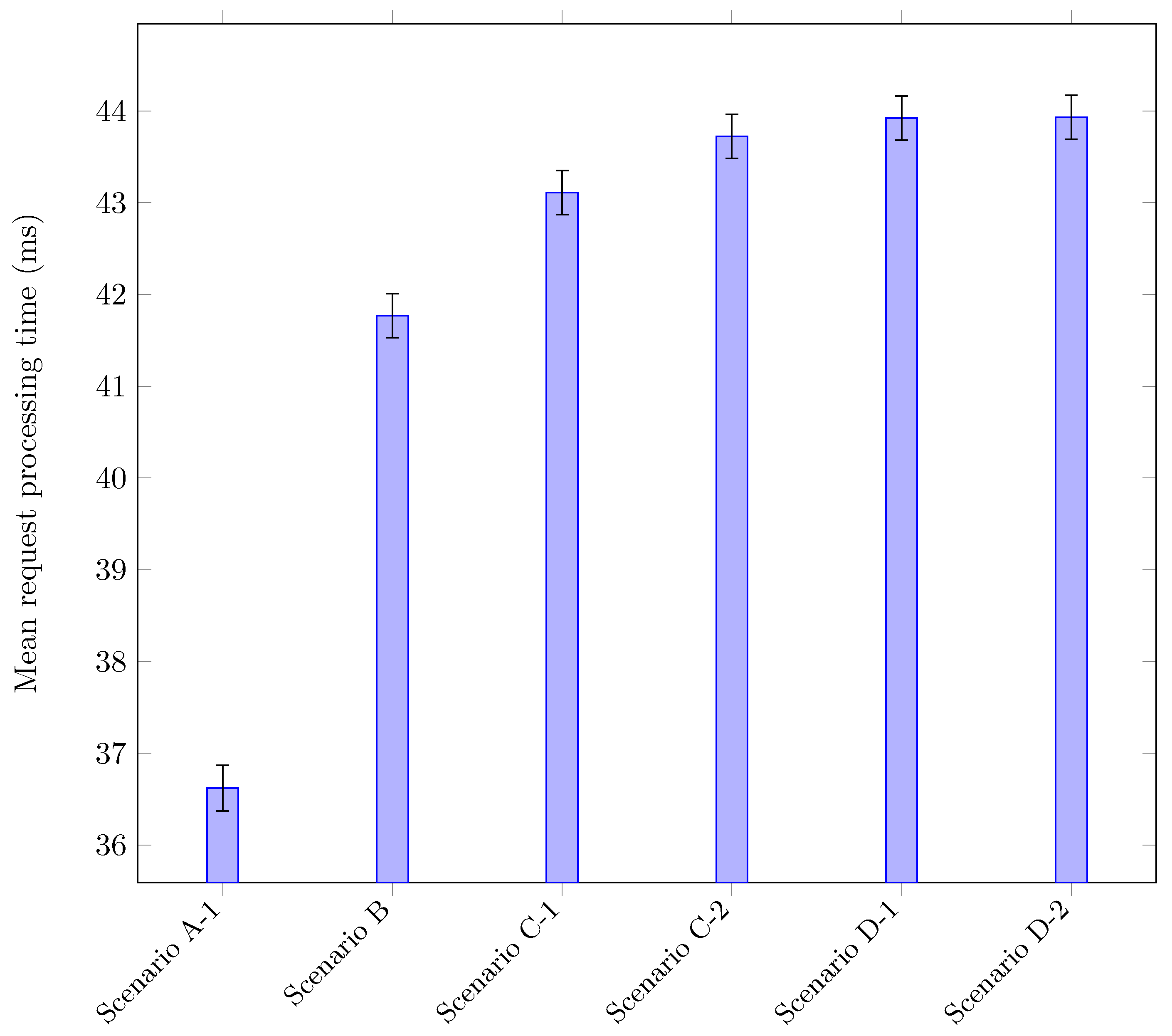 Electronics 10 02610 g008