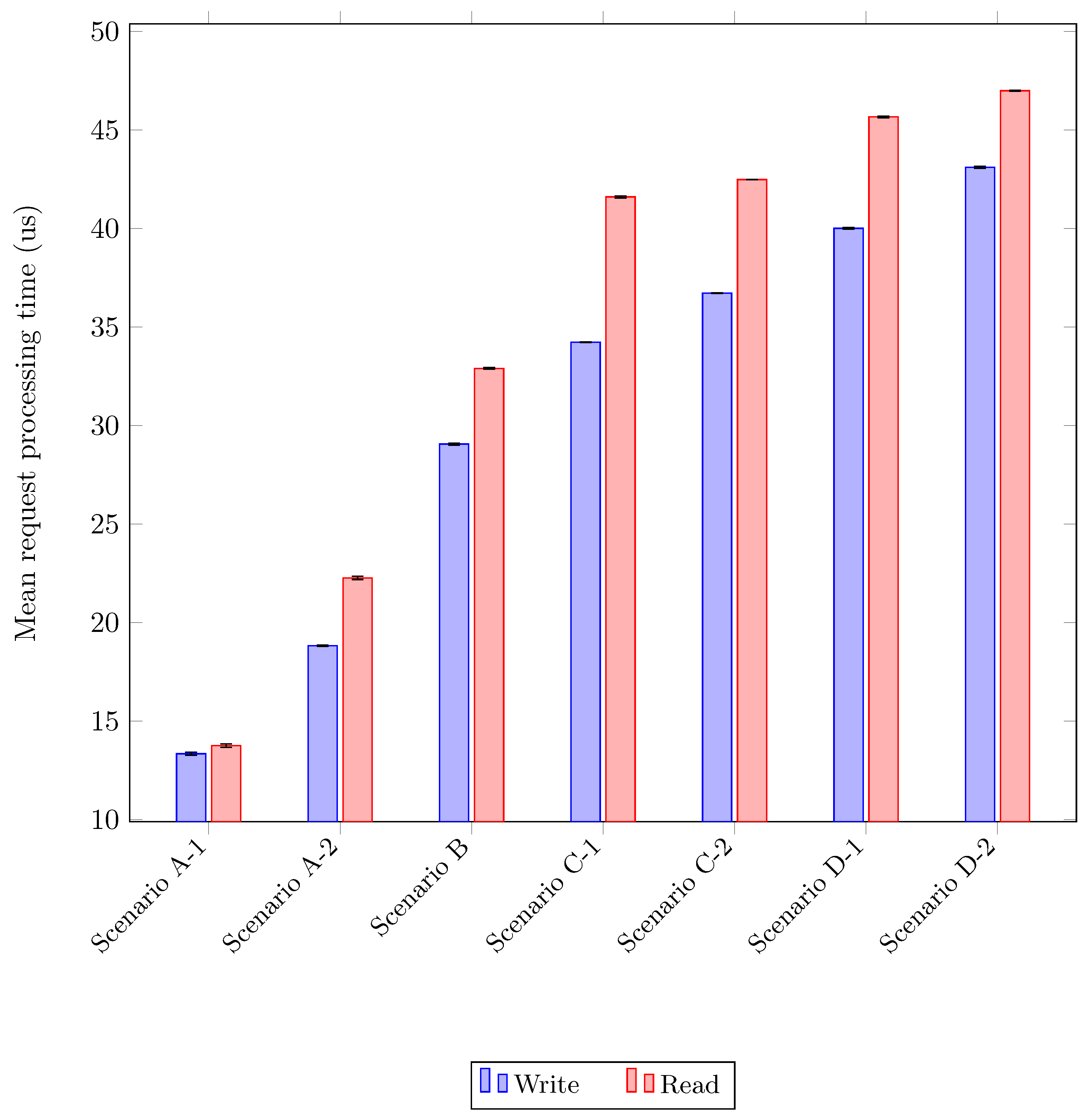 Electronics 10 02610 g009