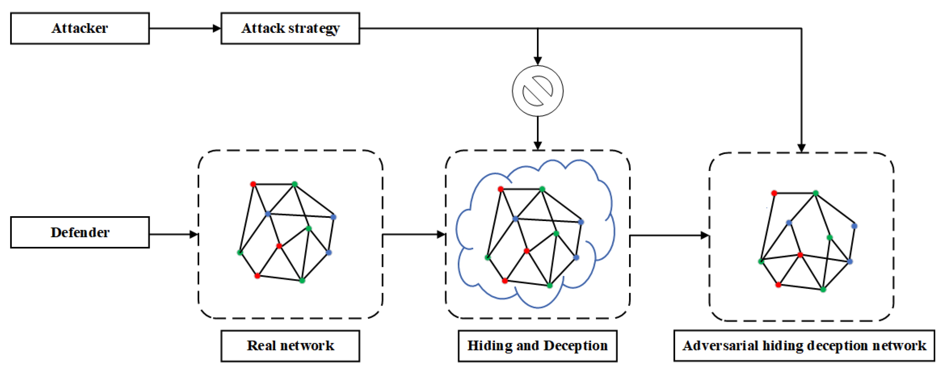 Electronics 10 02614 g003