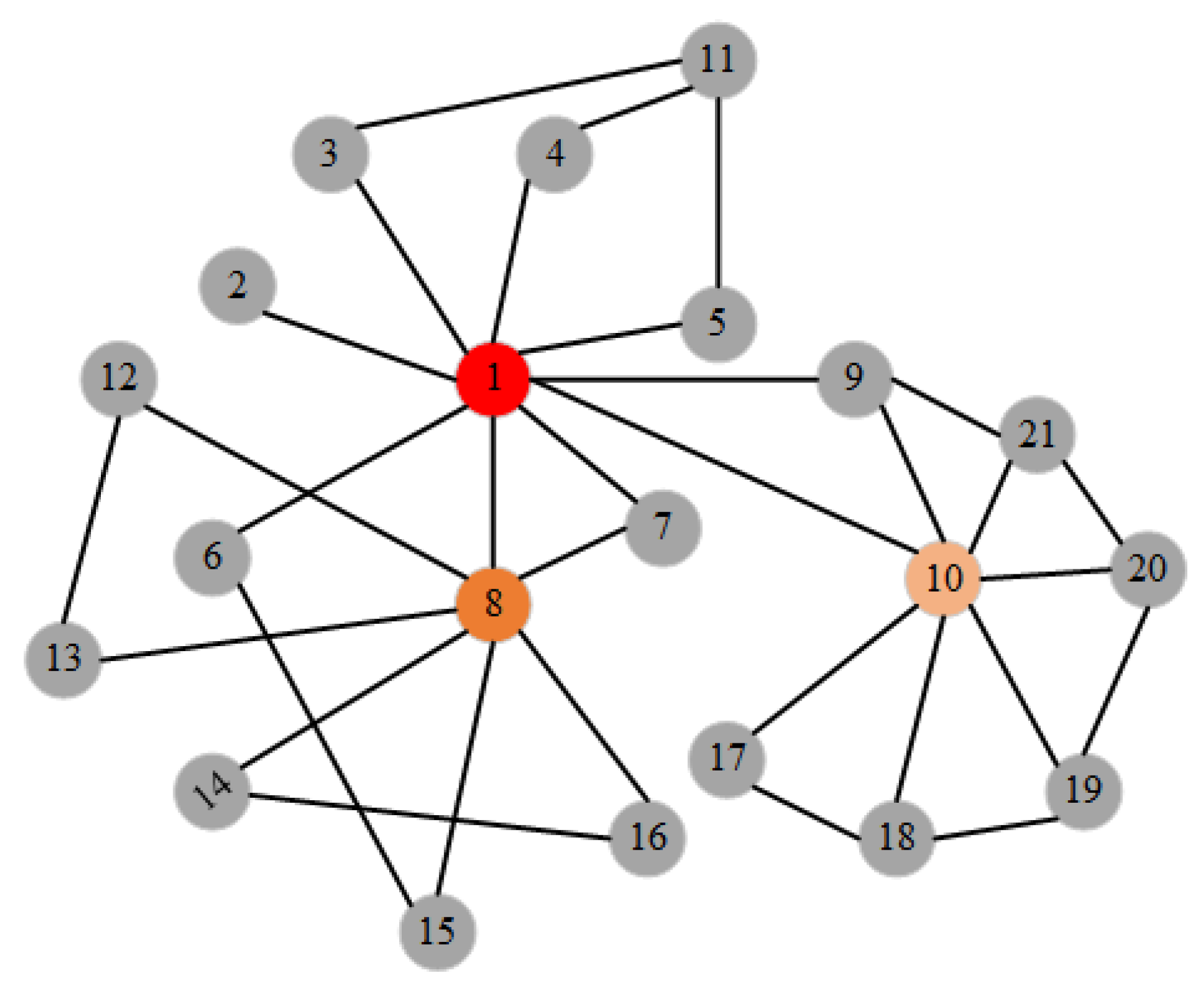 Electronics 10 02614 g004