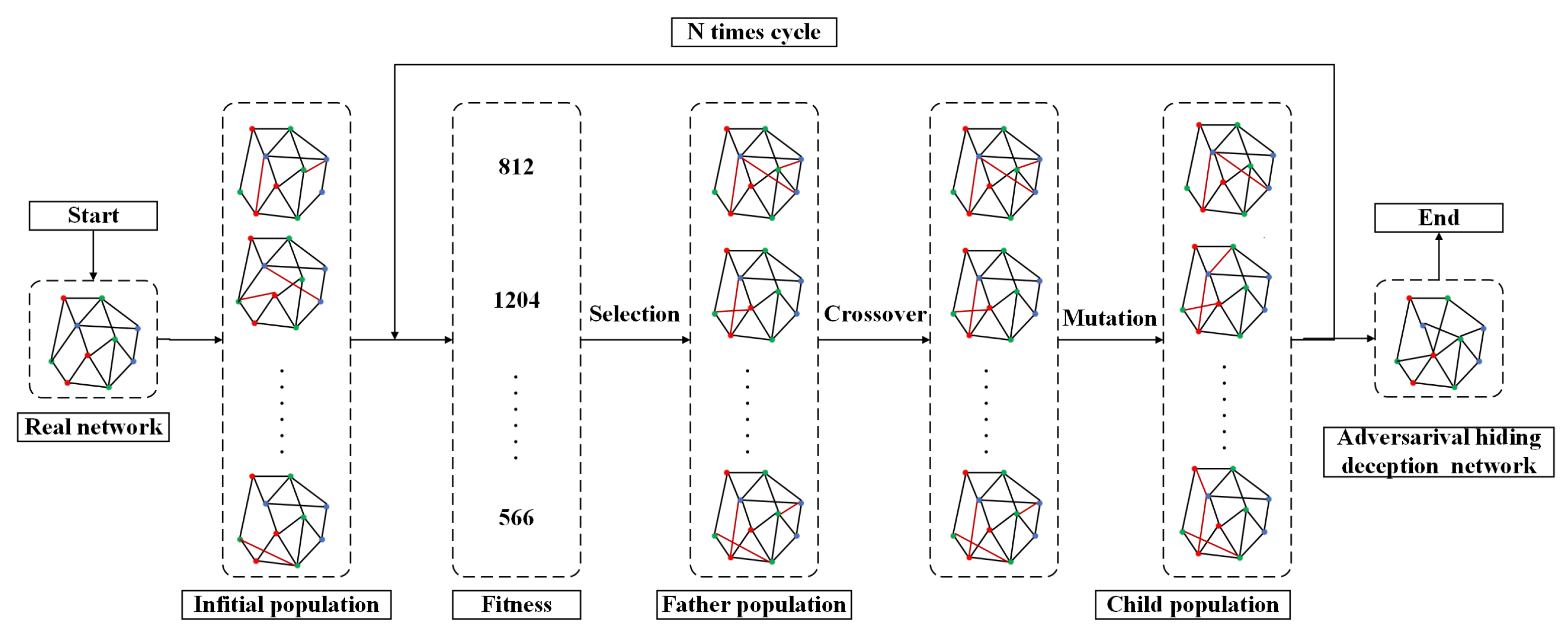 Electronics 10 02614 g006