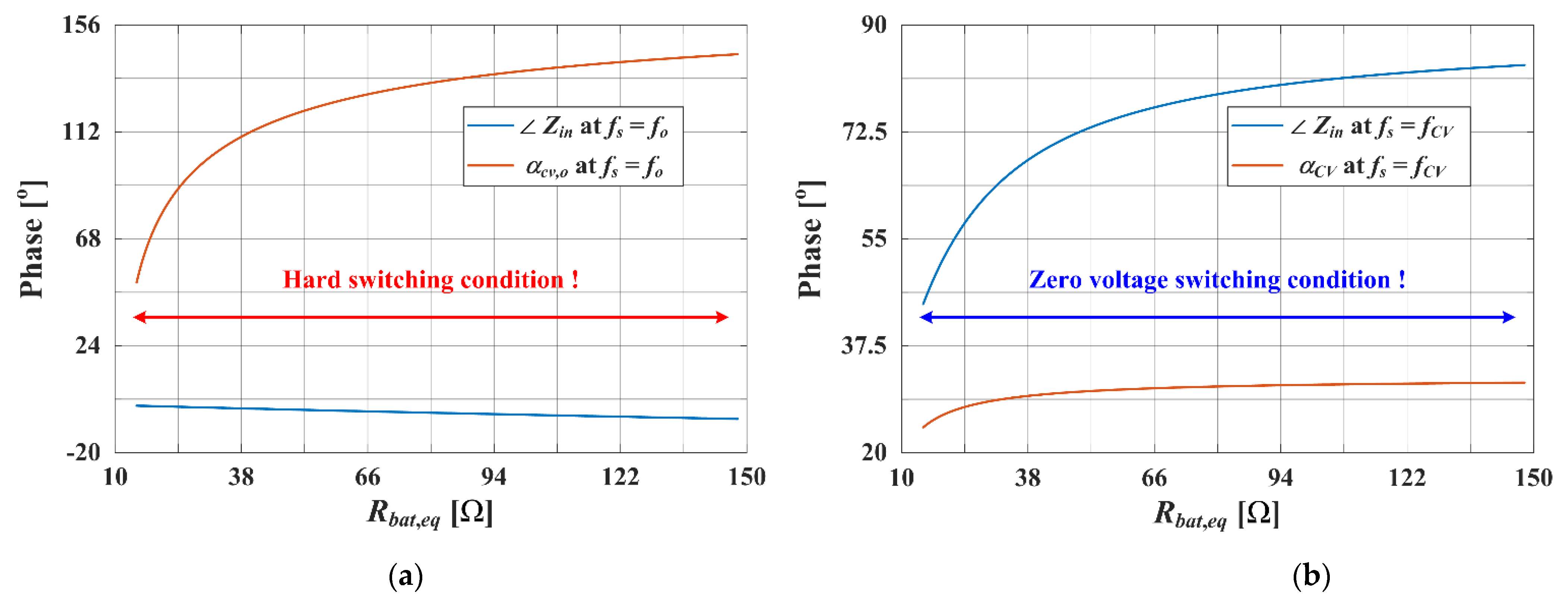 Electronics 10 02615 g006
