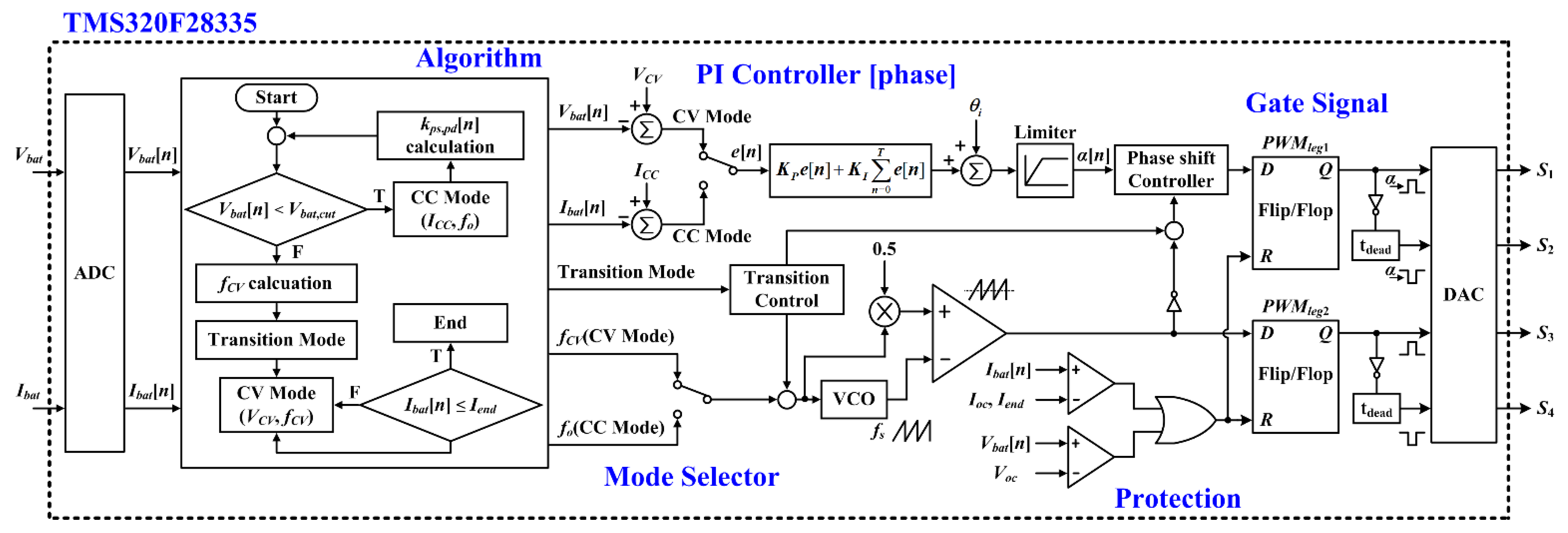 Electronics 10 02615 g007
