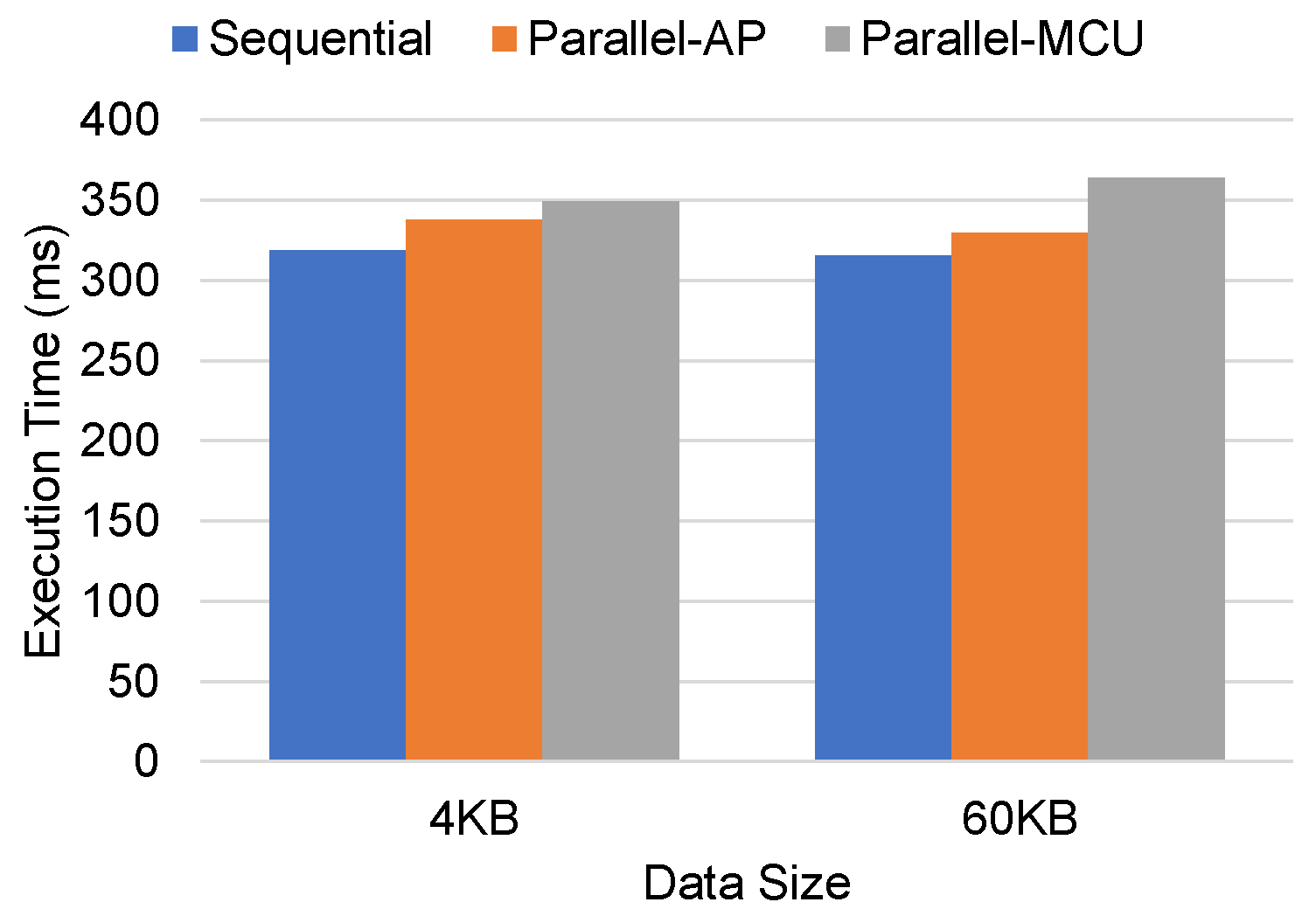 Electronics 10 02617 g007