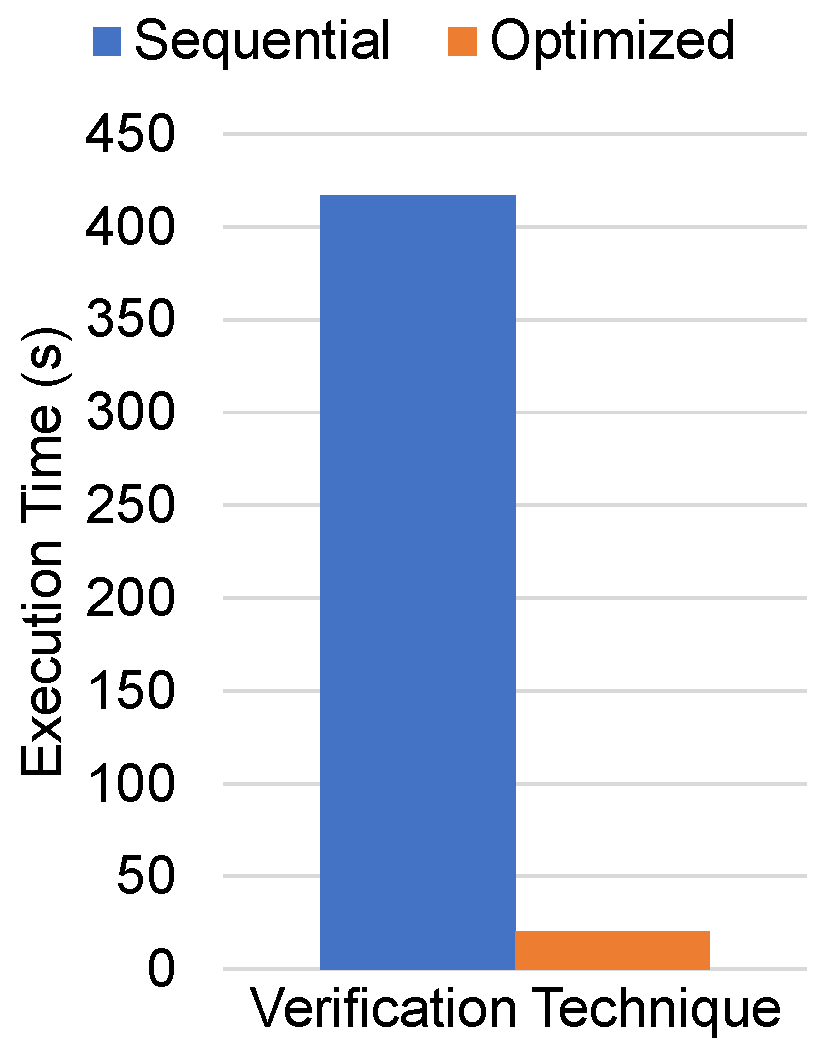 Electronics 10 02617 g010