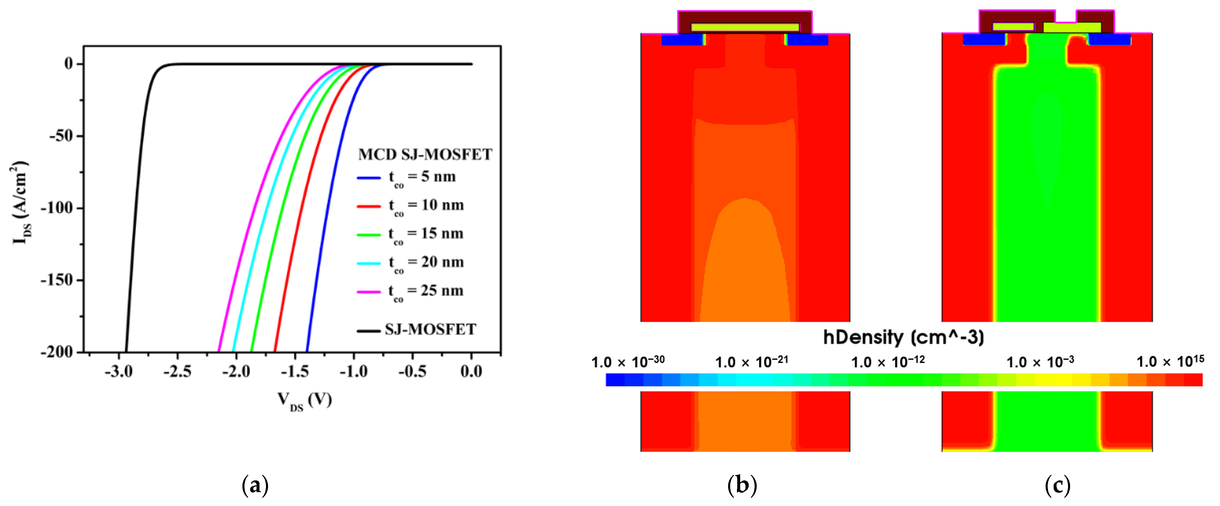 Electronics 10 02619 g003