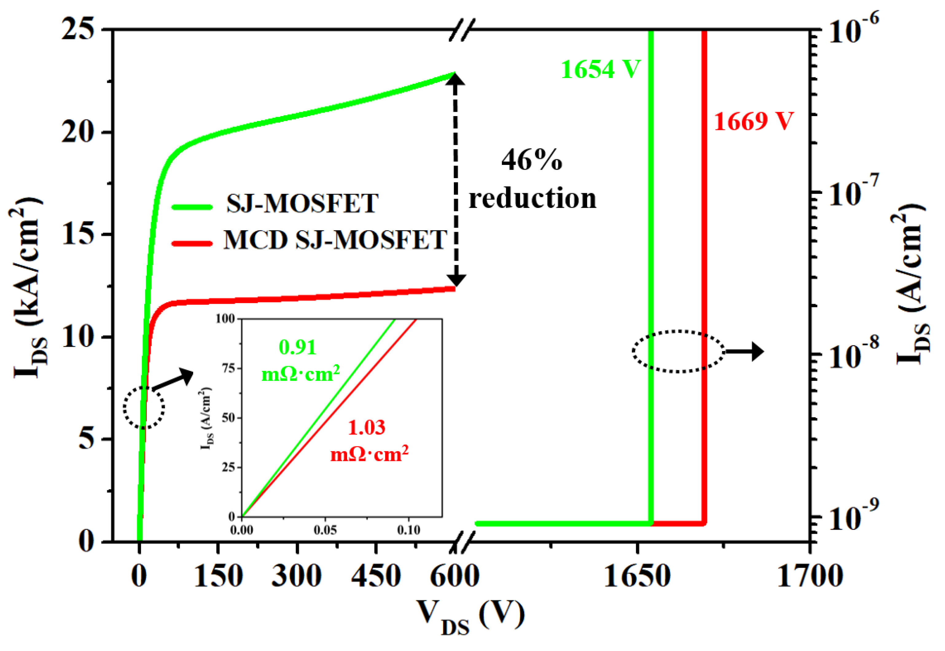 Electronics 10 02619 g005