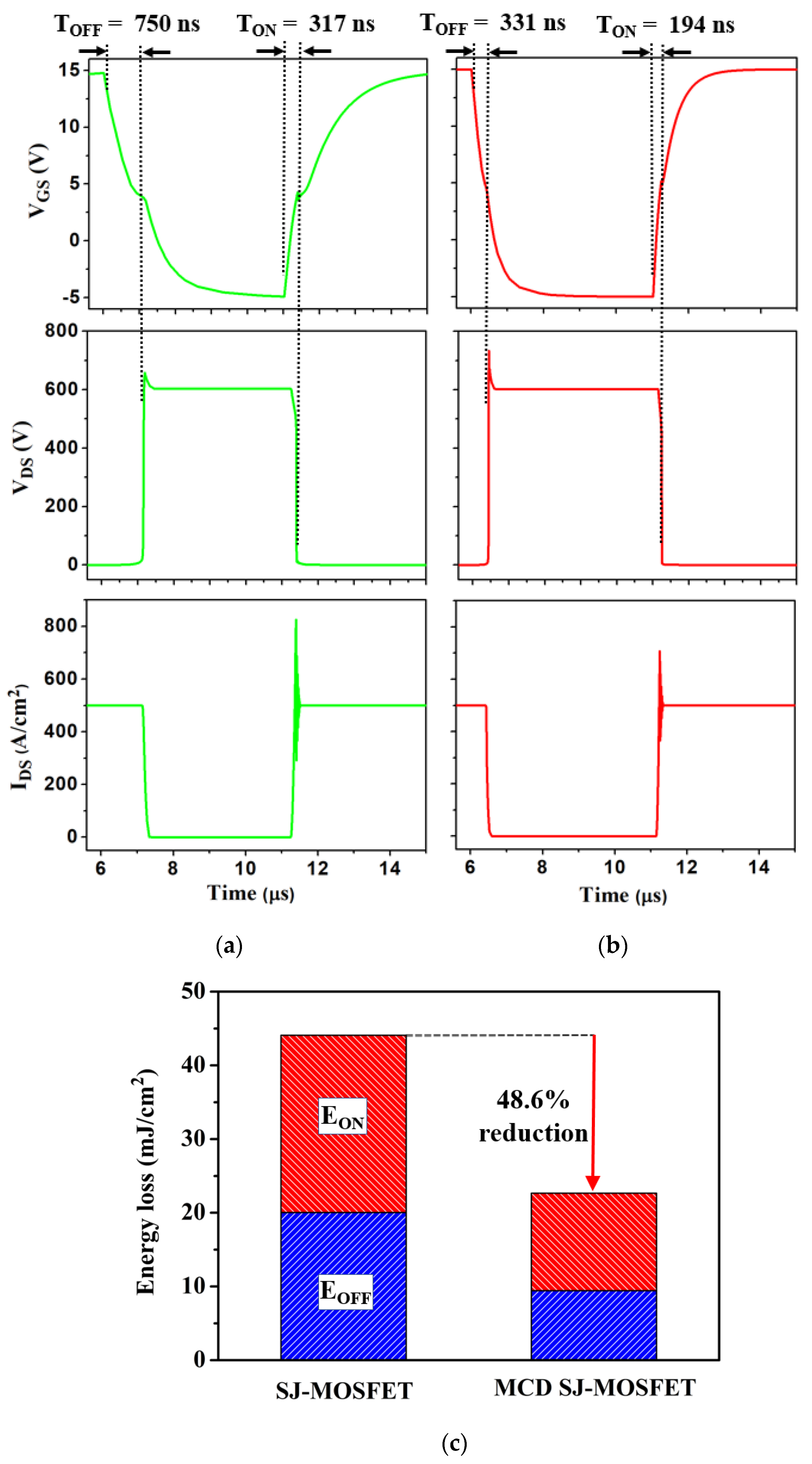 Electronics 10 02619 g008