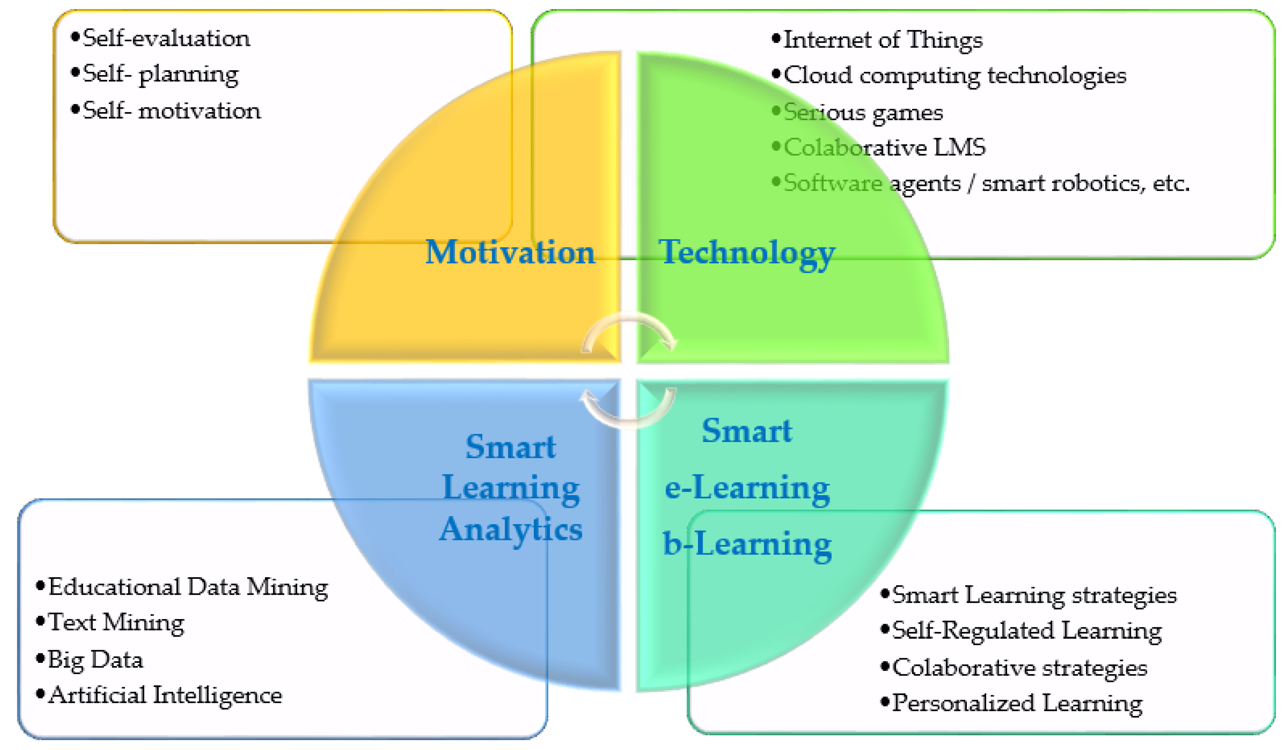 Electronics 10 02620 g001