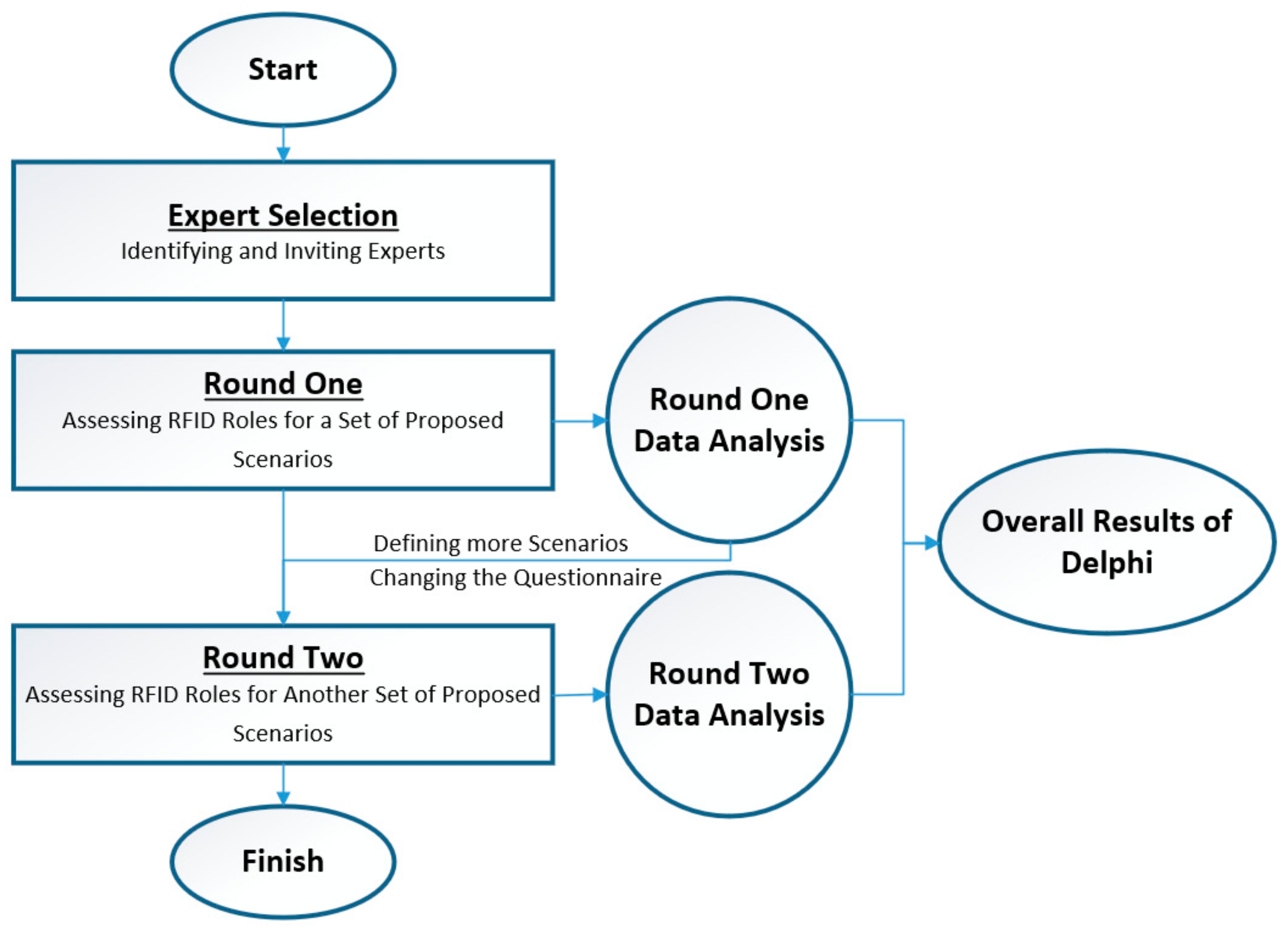 Electronics 10 02621 g001