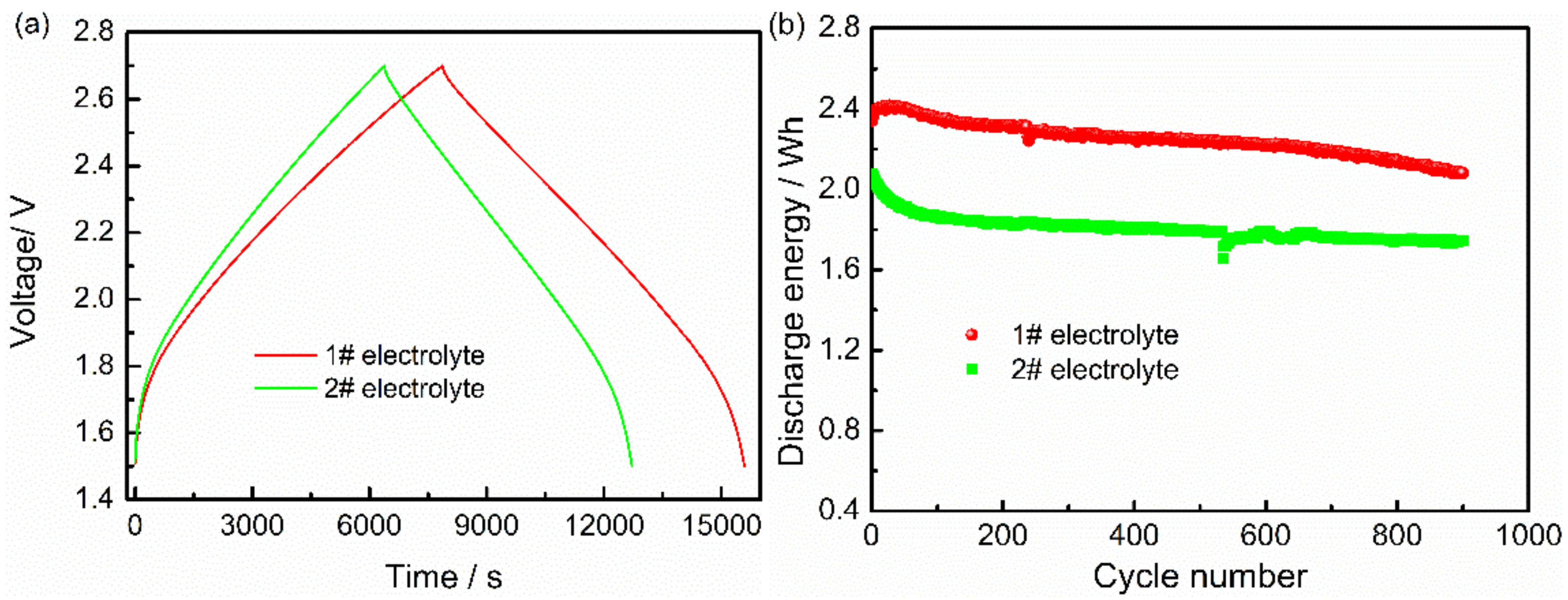 Electronics 10 02623 g002