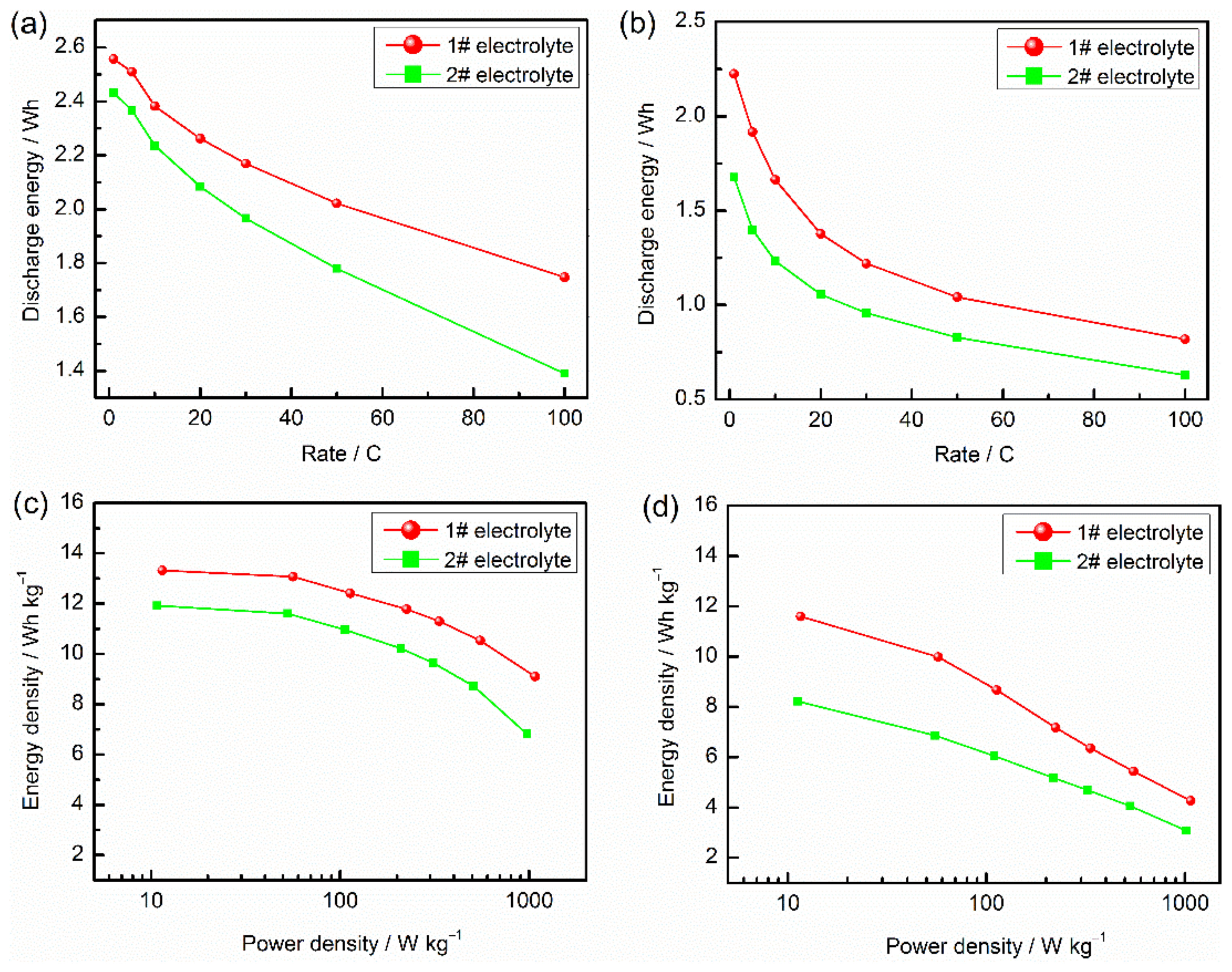 Electronics 10 02623 g003
