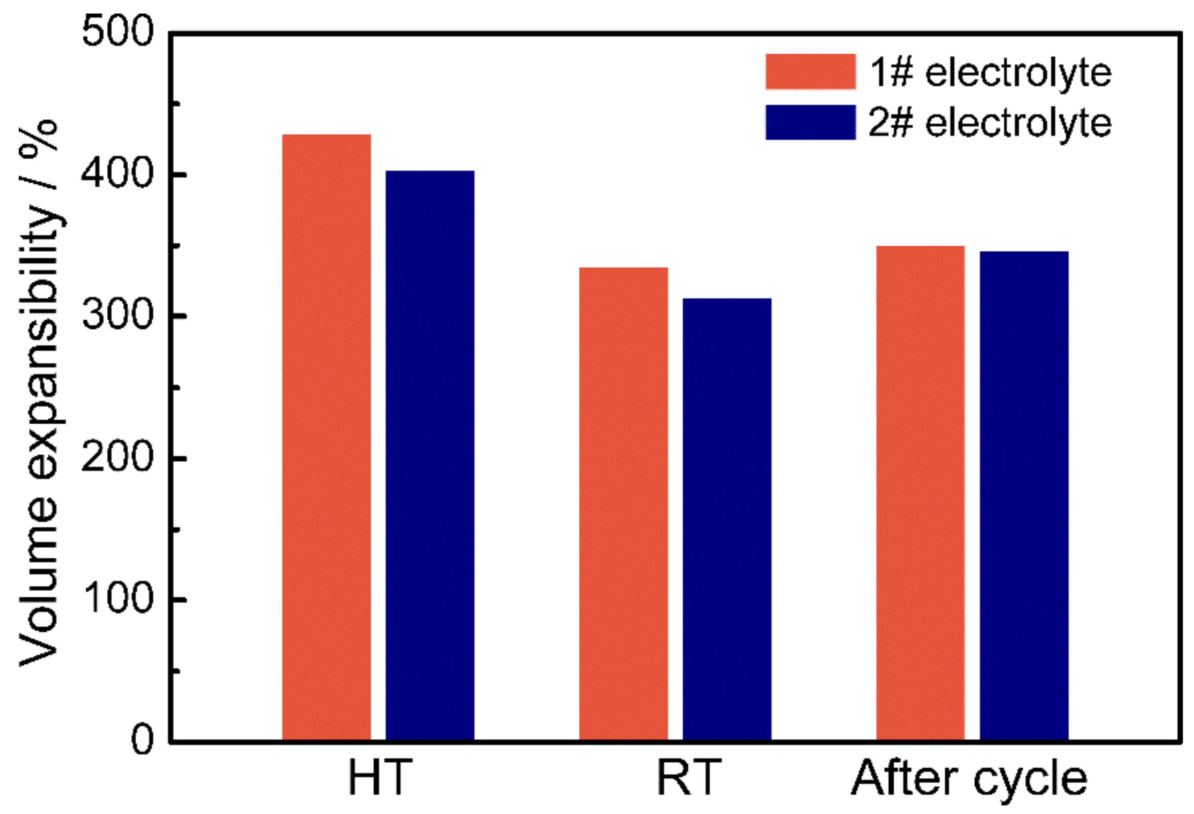 Electronics 10 02623 g004