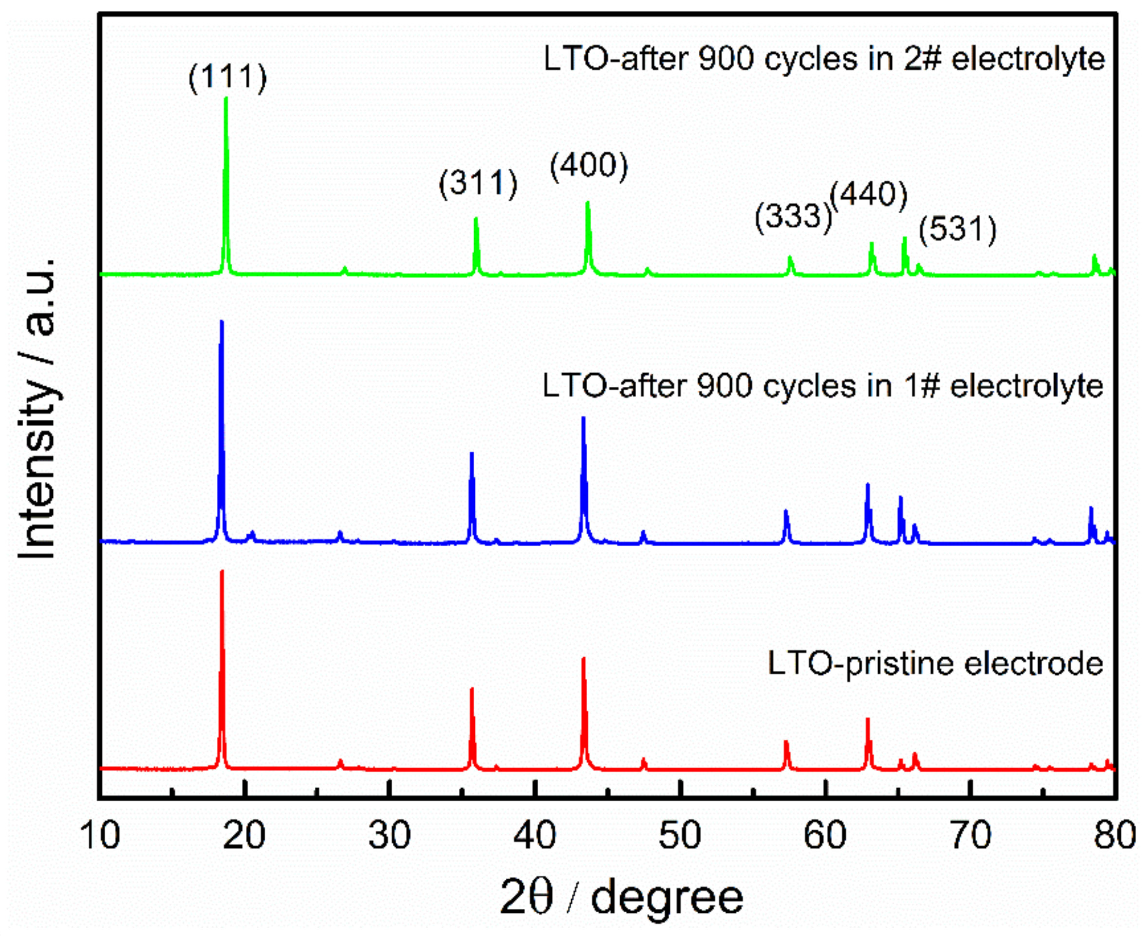 Electronics 10 02623 g006