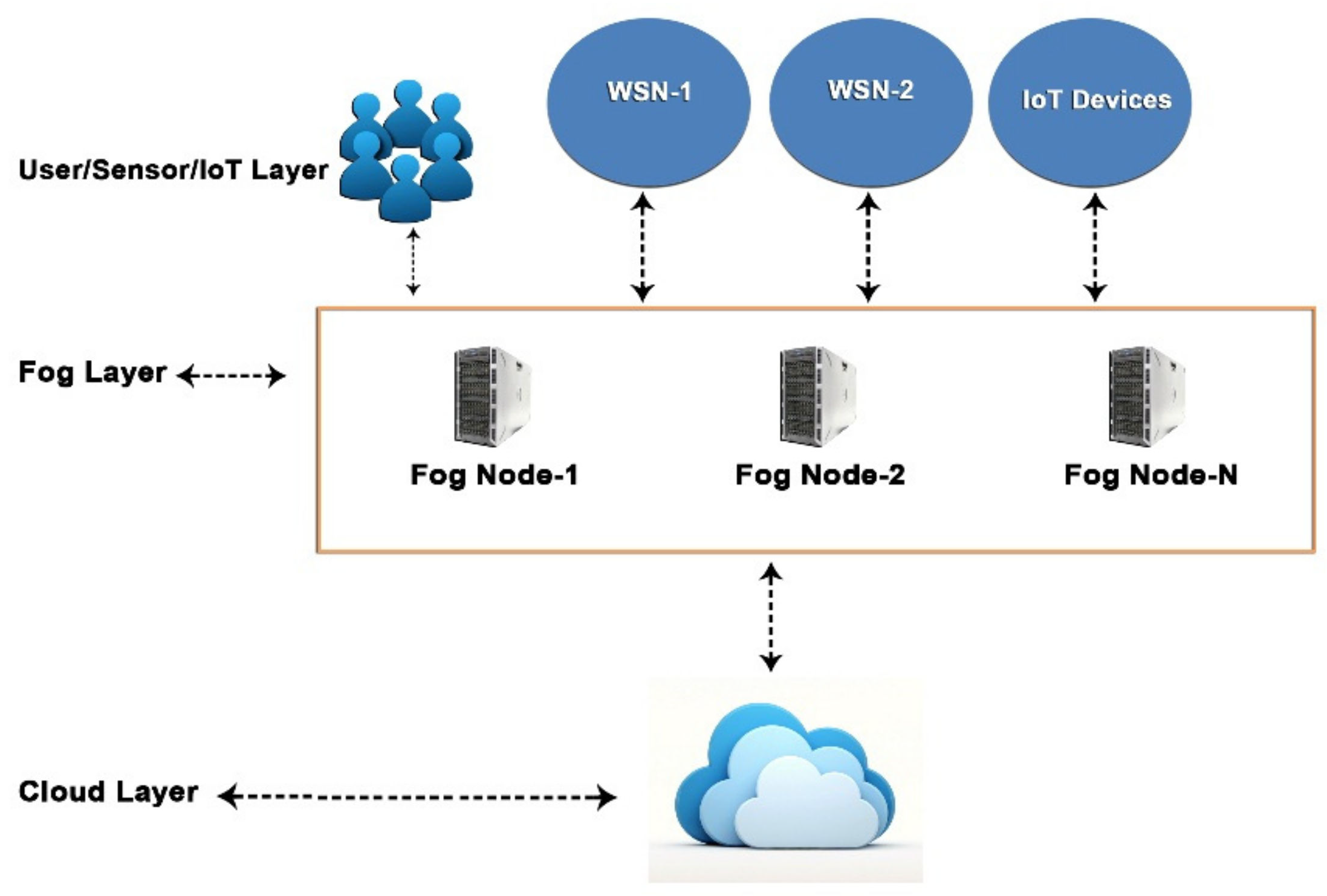 Electronics 10 02625 g002