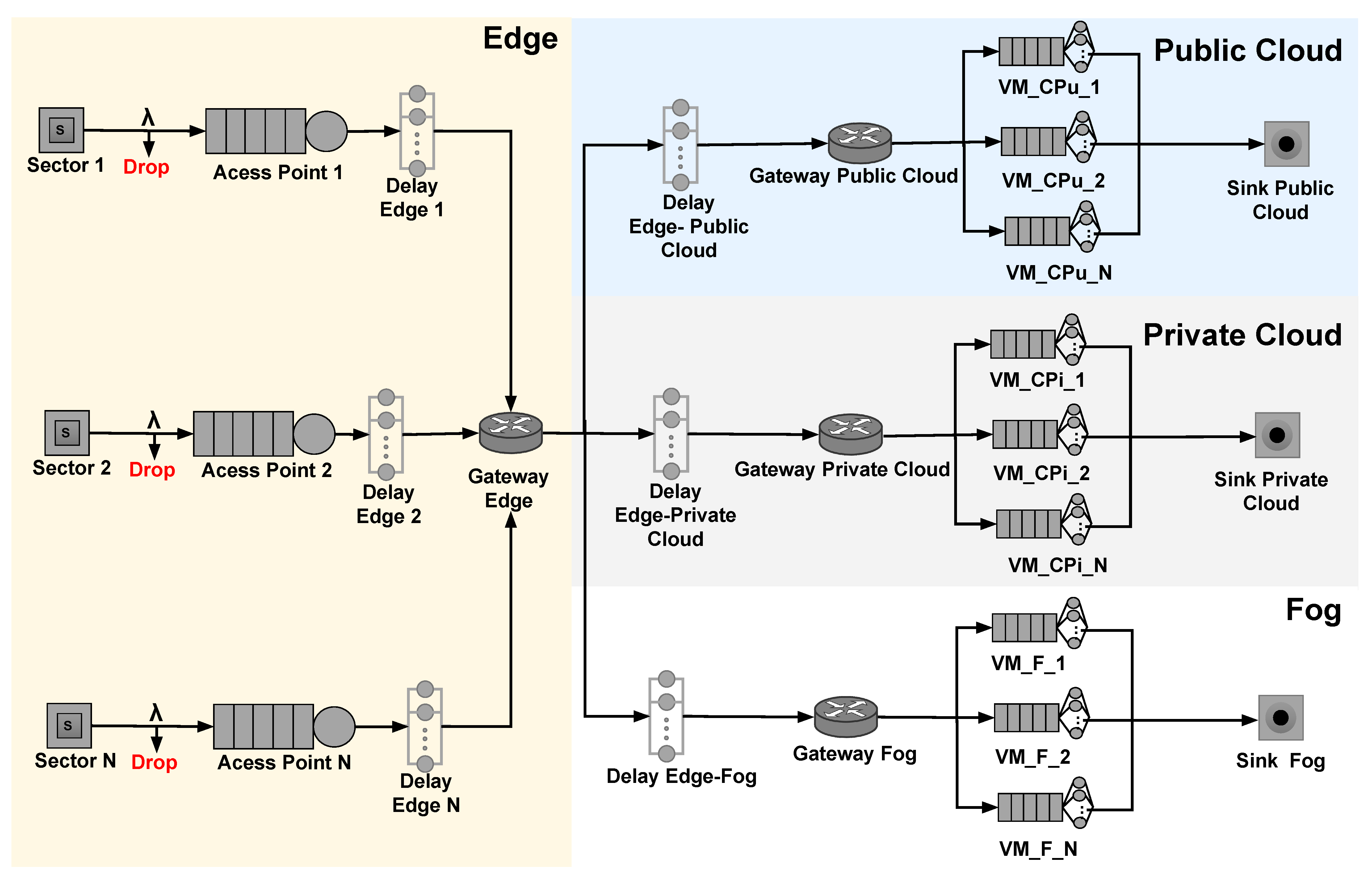 Electronics 10 02626 g003