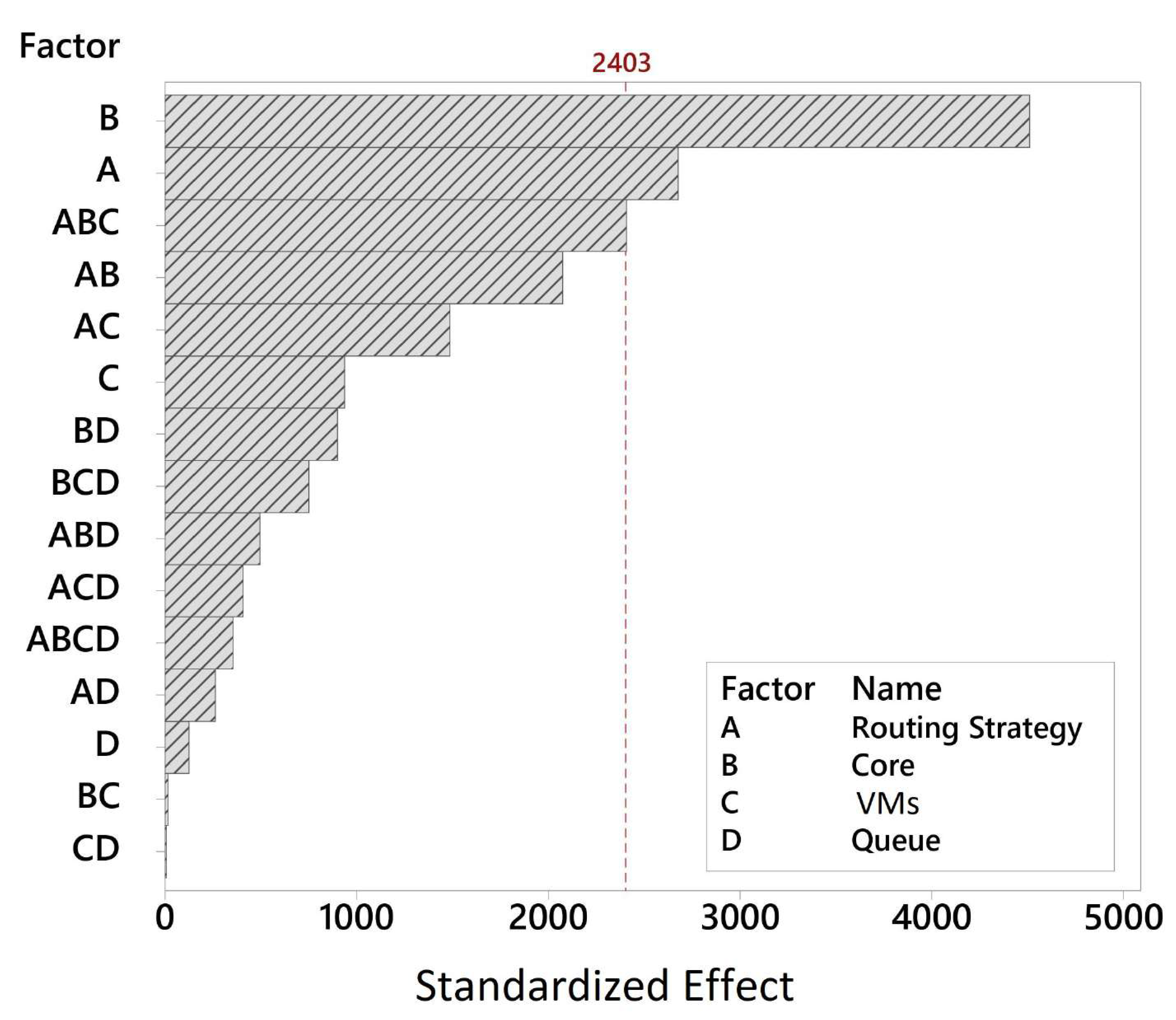 Electronics 10 02626 g004