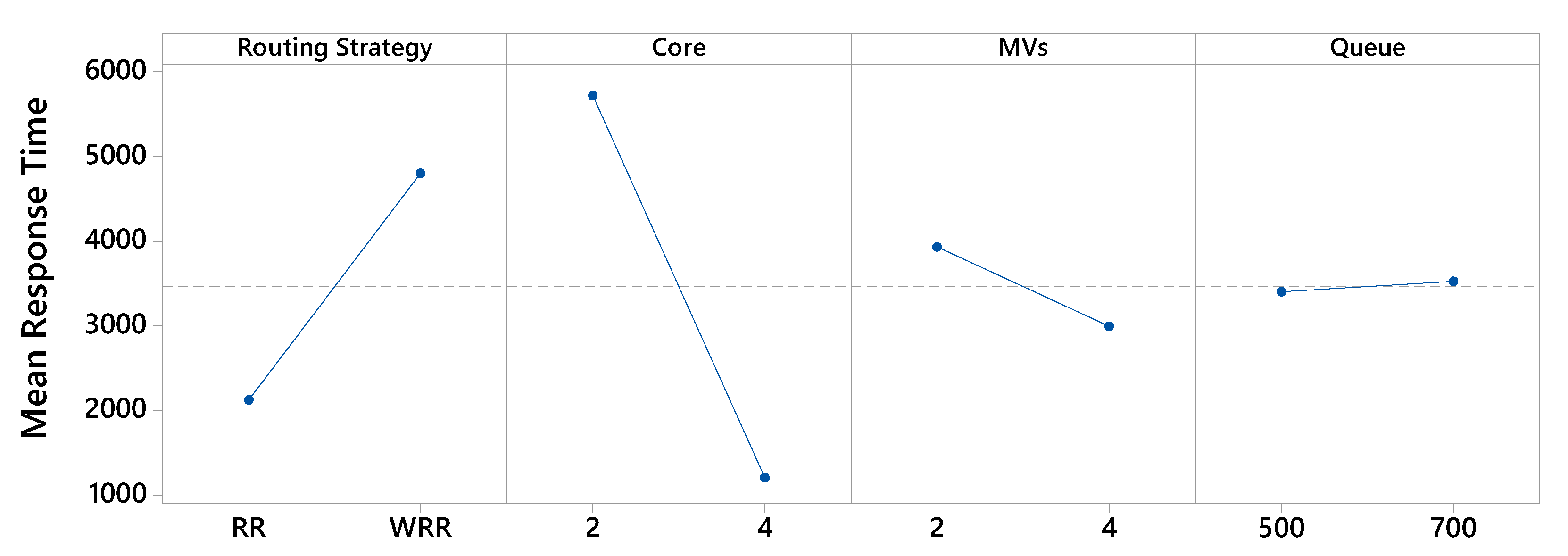 Electronics 10 02626 g005