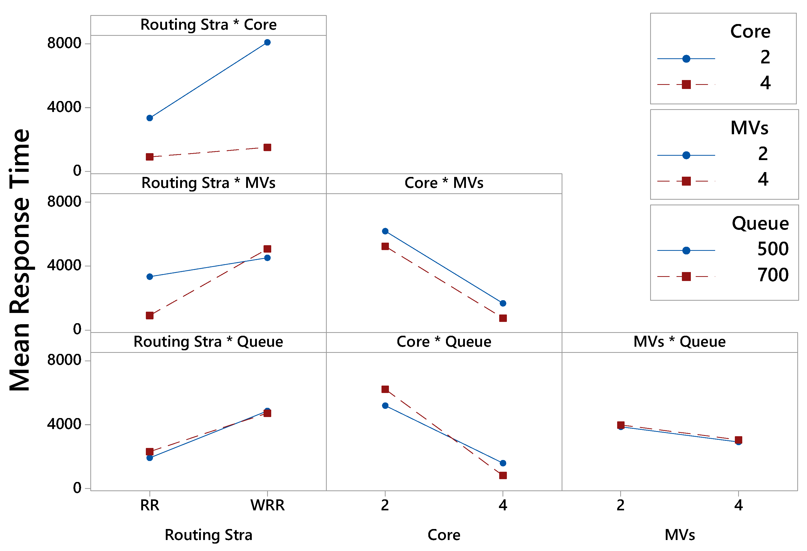 Electronics 10 02626 g006