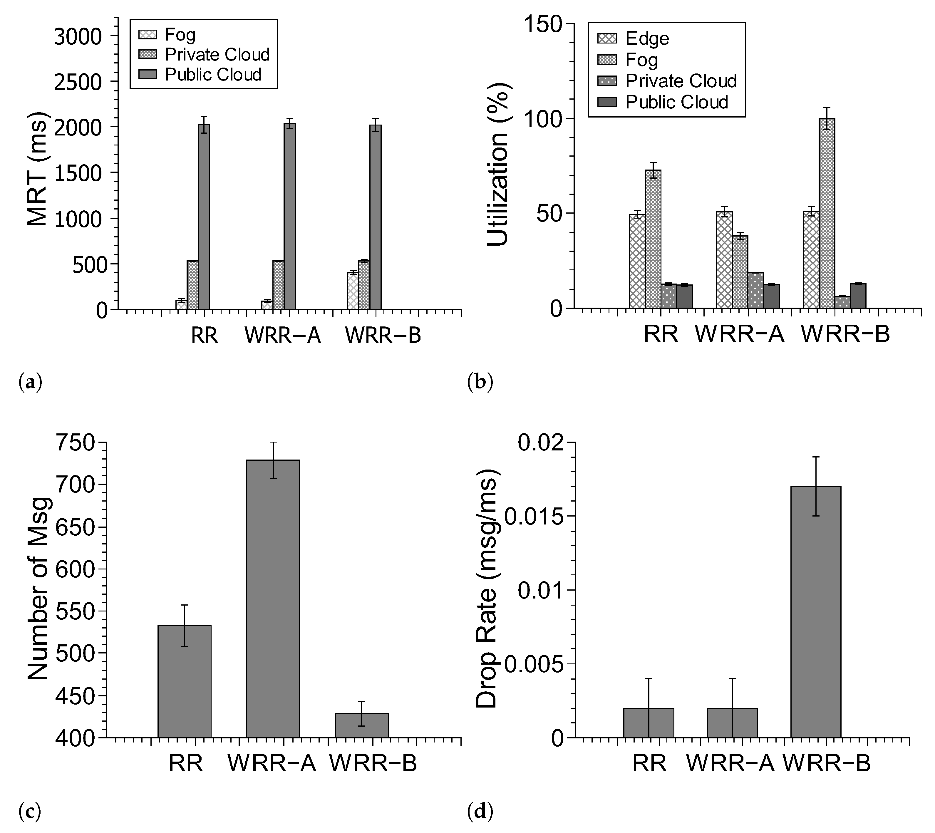 Electronics 10 02626 g007