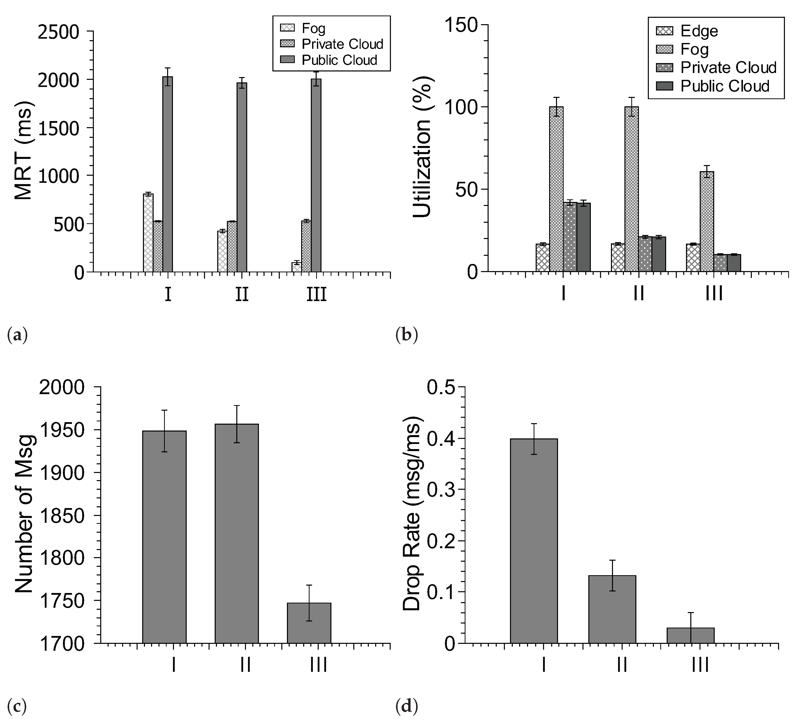 Electronics 10 02626 g008