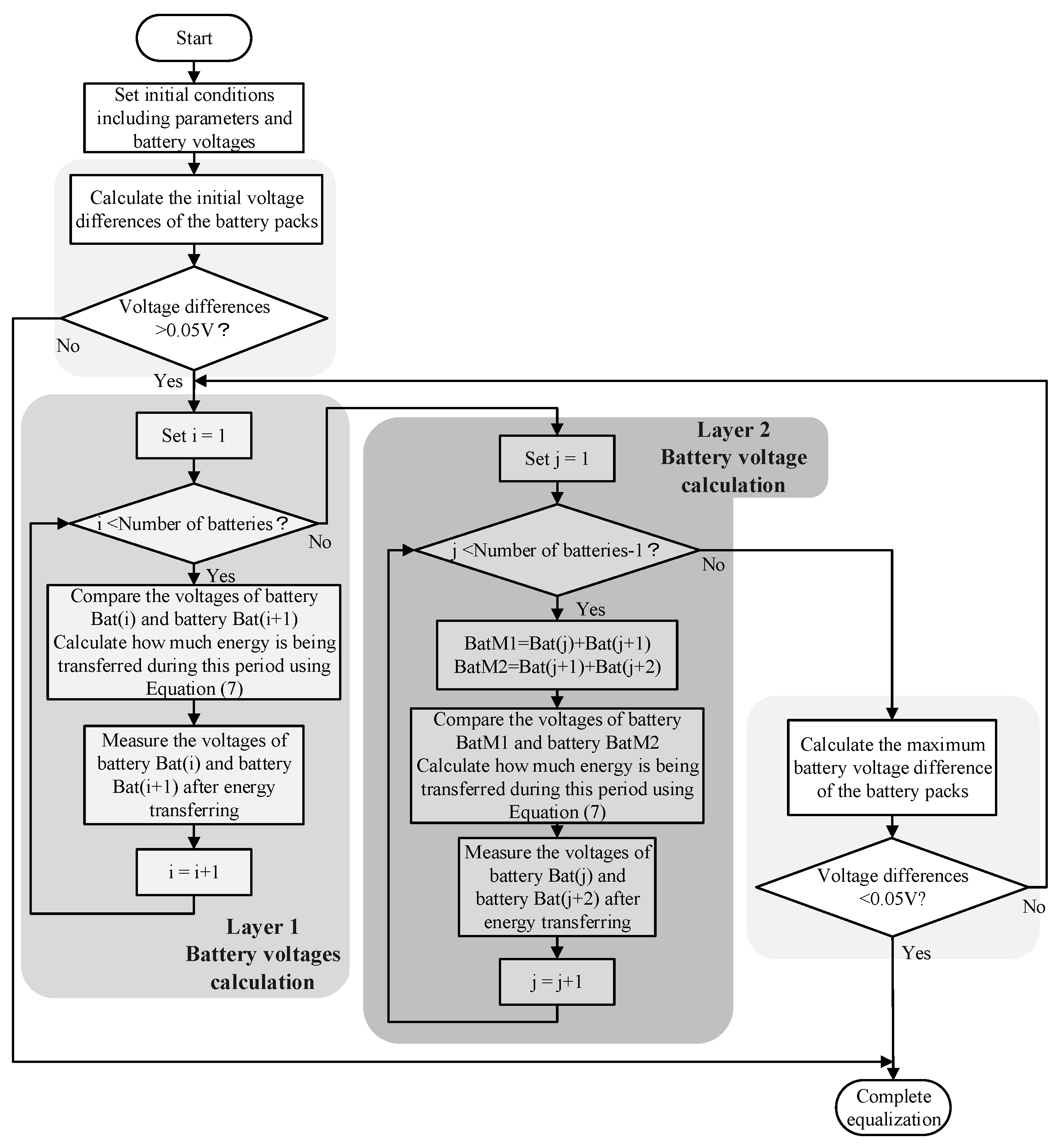 Electronics 10 02629 g011