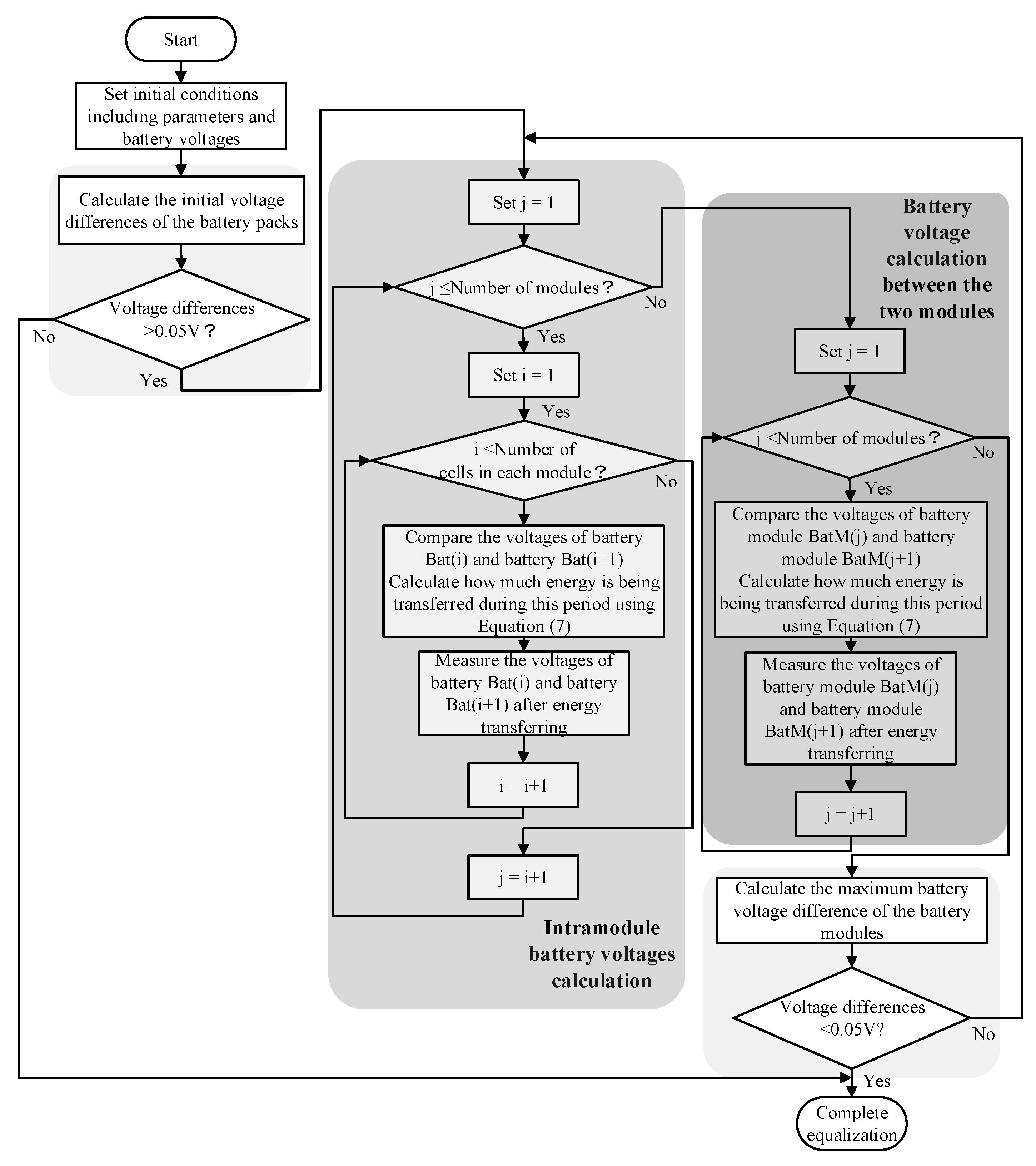 Electronics 10 02629 g012