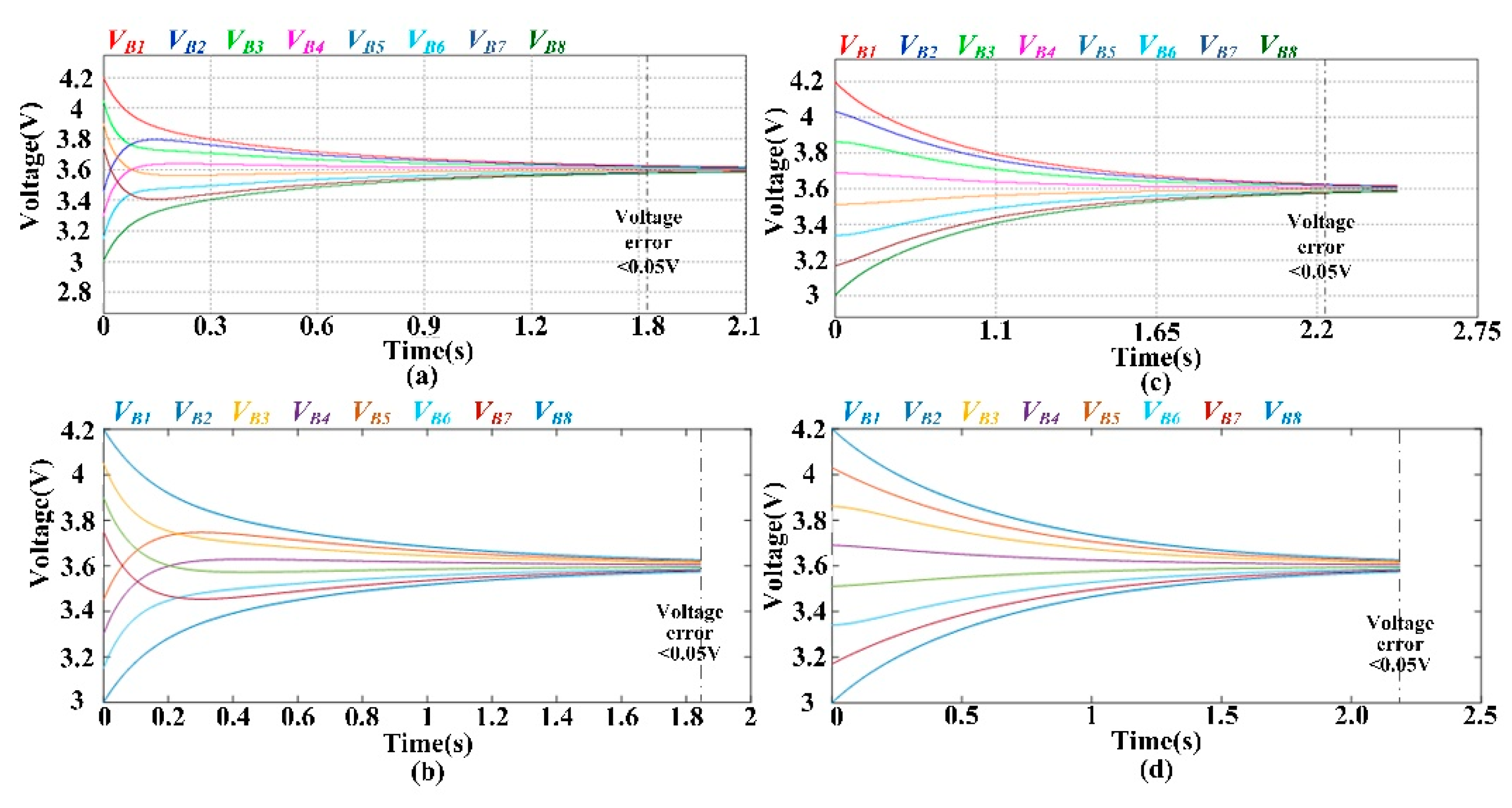 Electronics 10 02629 g017