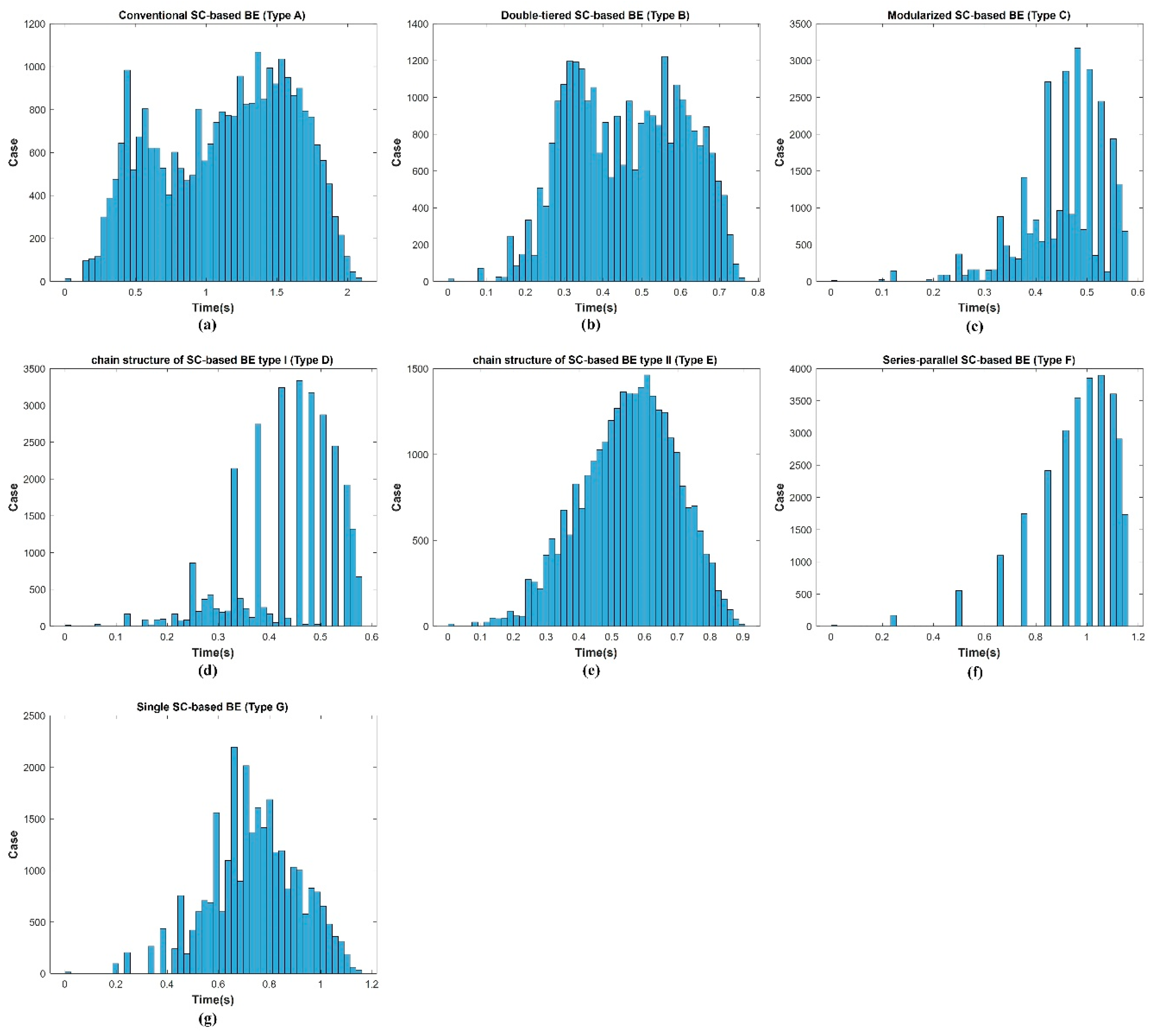 Electronics 10 02629 g018