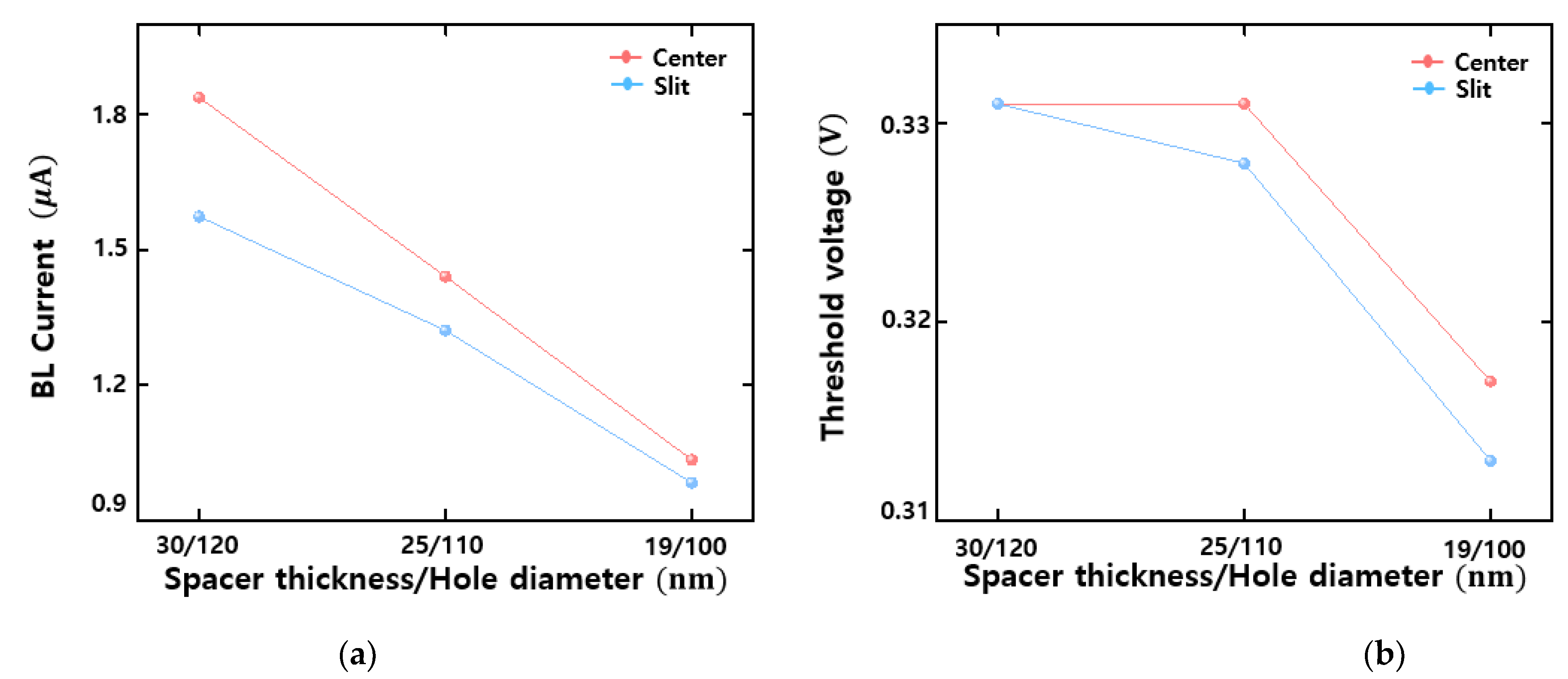 Electronics 10 02632 g005
