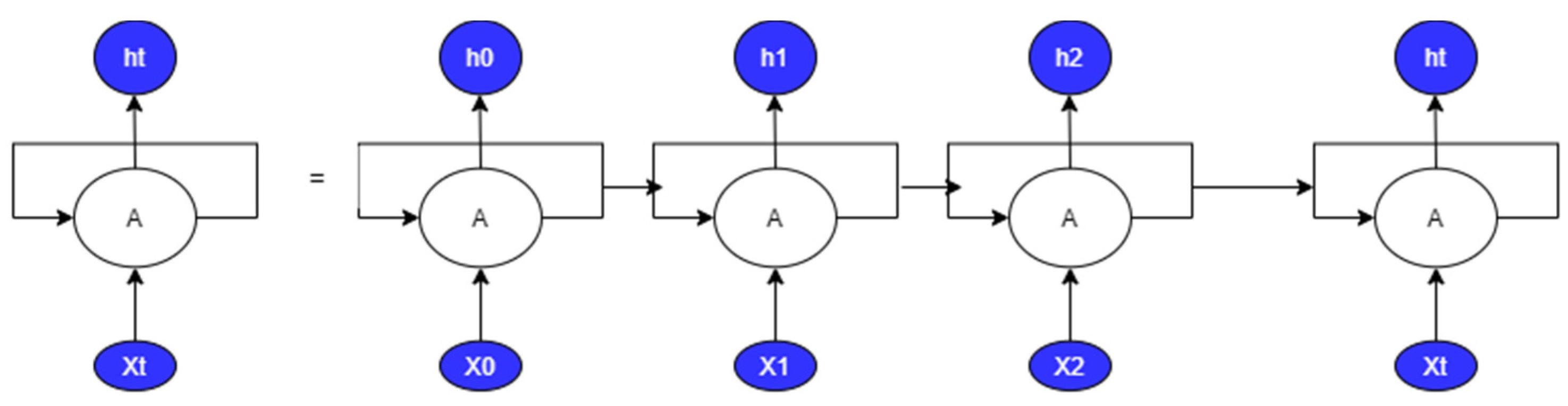 Electronics 10 02633 g003