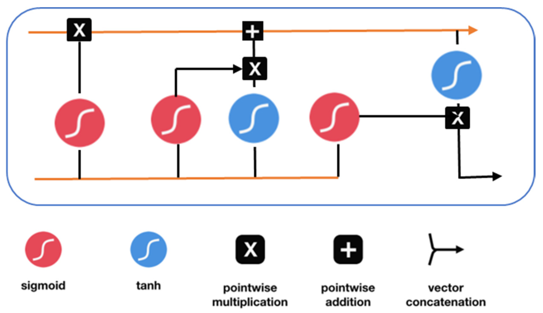 Electronics 10 02633 g004
