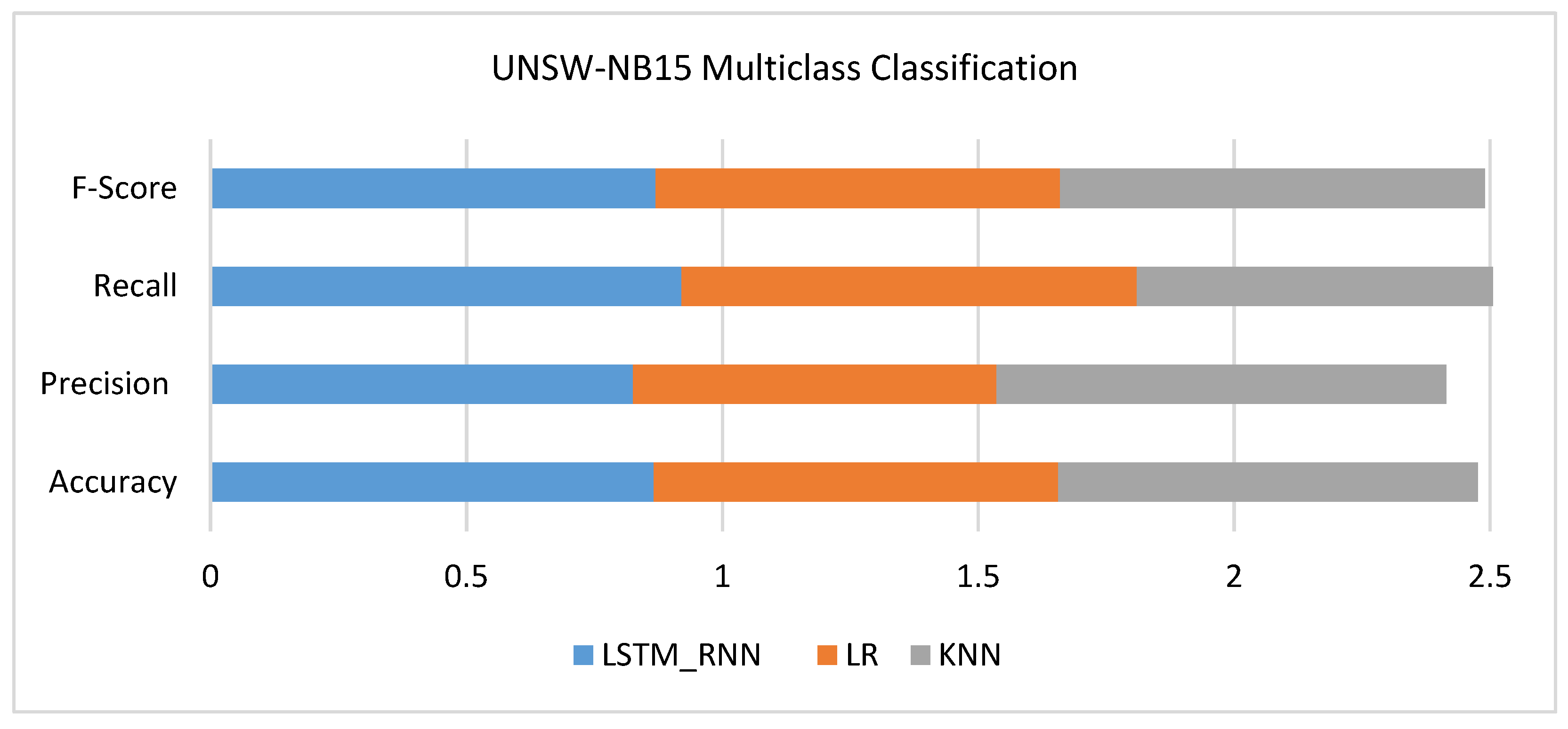 Electronics 10 02633 g013